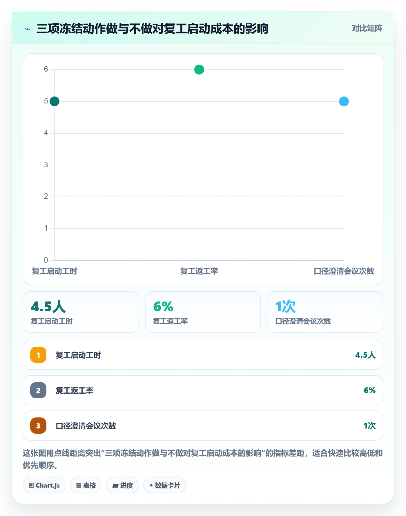 暂停管理指南：项目成员如何做好任务执行，数据分析全流程