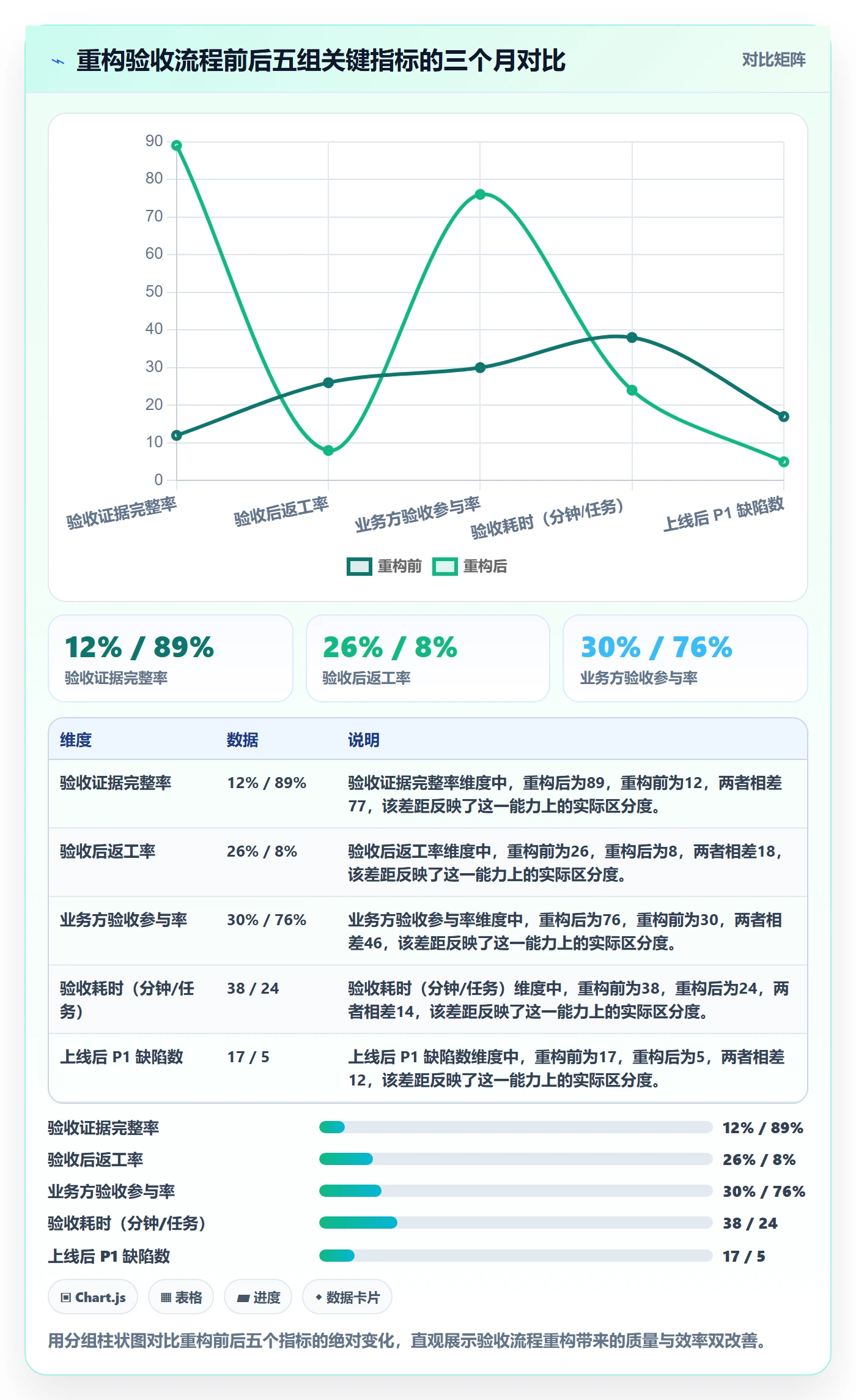 审核落地方案:产品经理开展任务验收的最佳实践案例解析