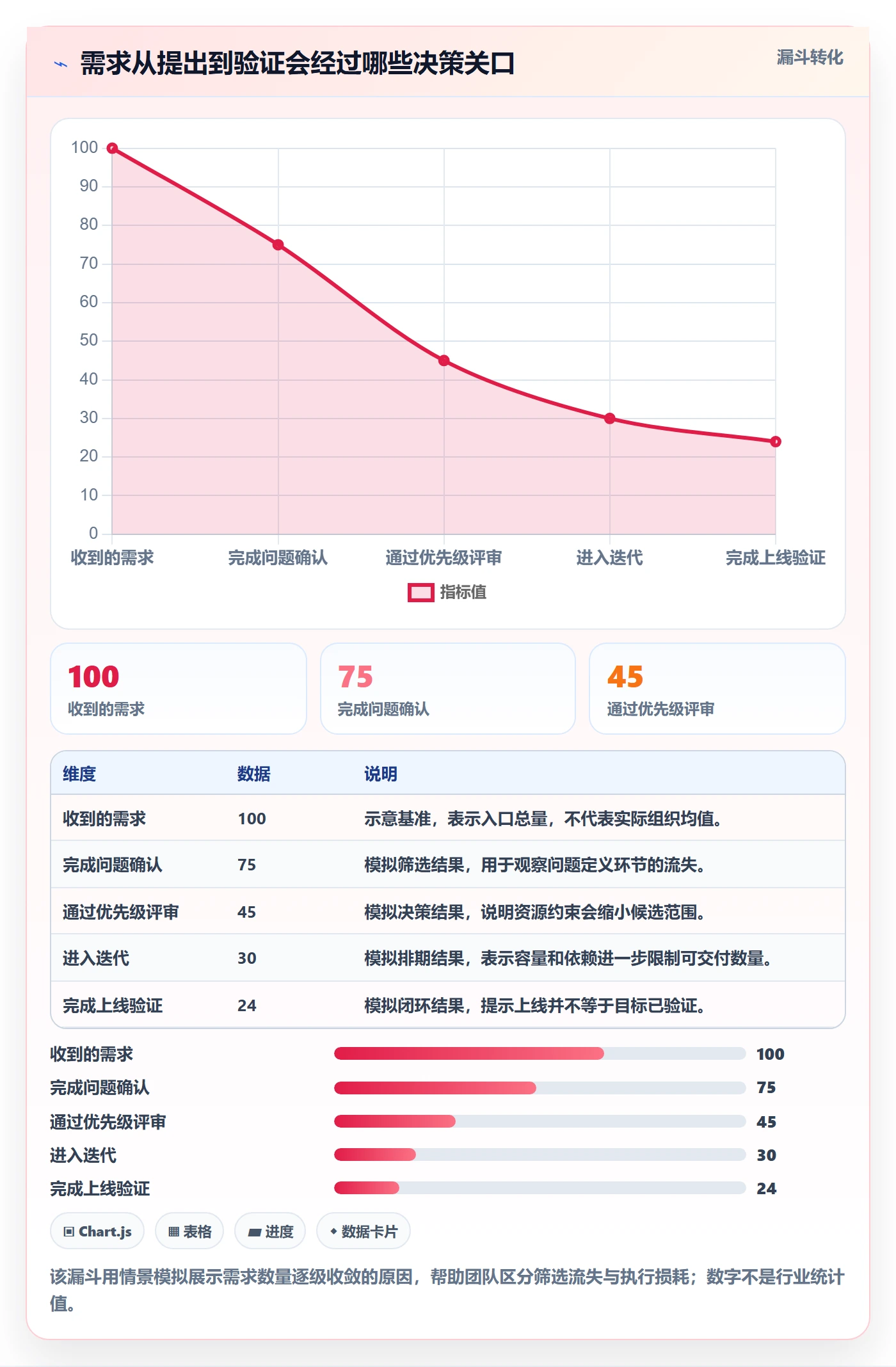 需求管理需求教程：项目经理效率提升，避坑指南