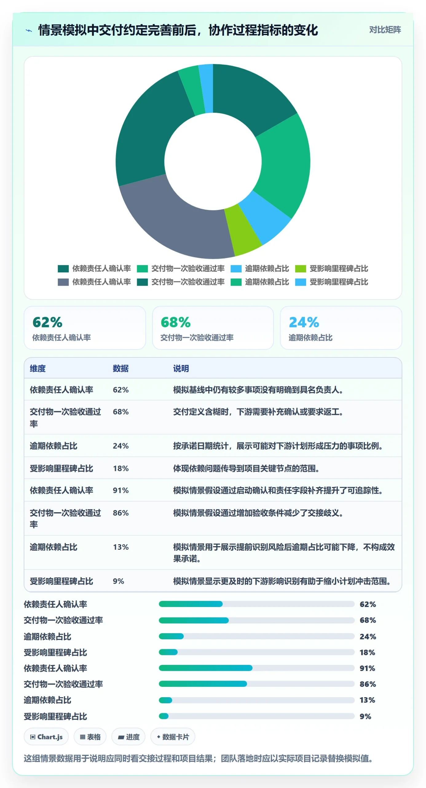 依赖关系落地方案:跨部门团队开展甘特图的流程优化案例解析