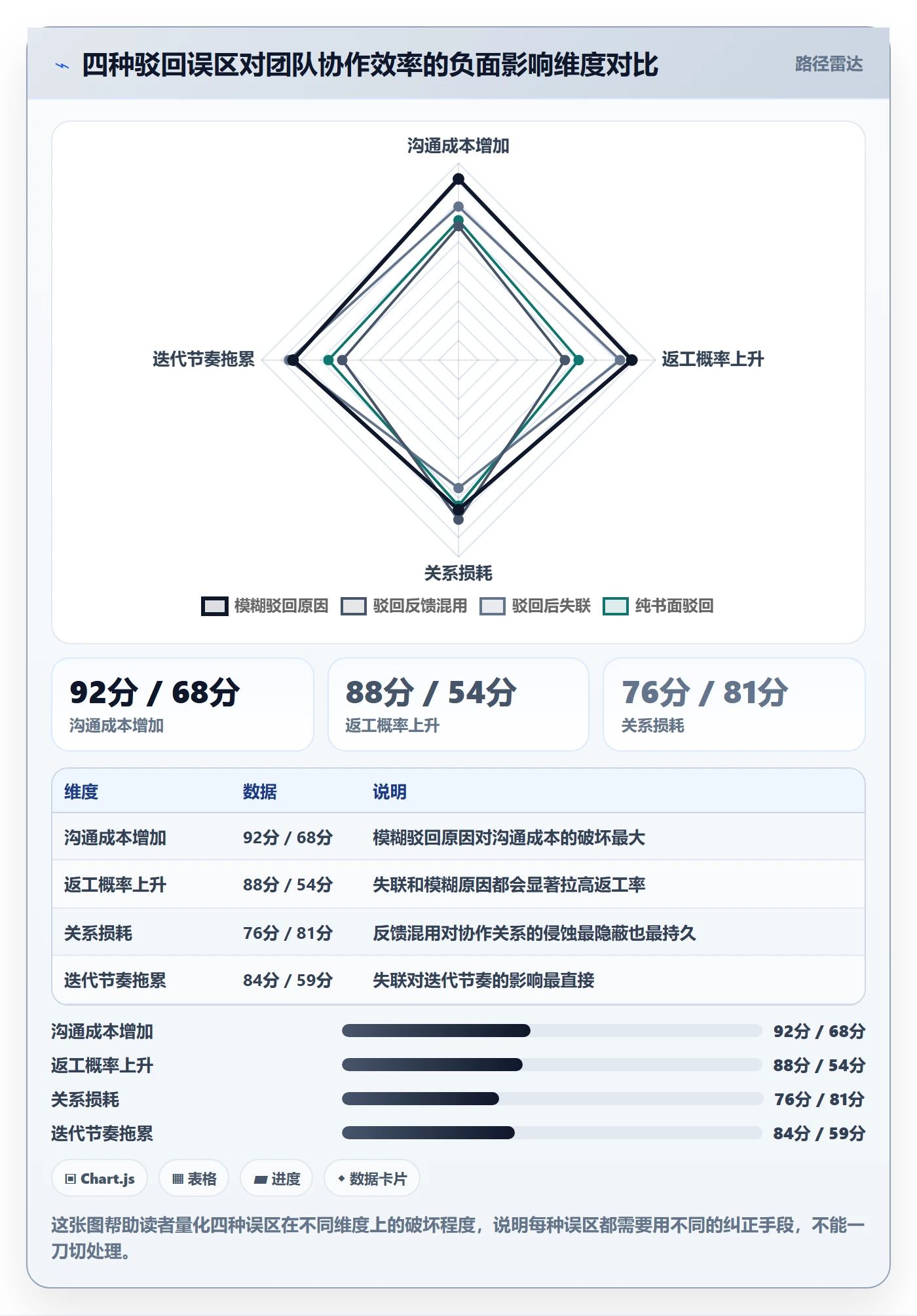任务验收如何做好驳回？研发团队实操方法与操作步骤
