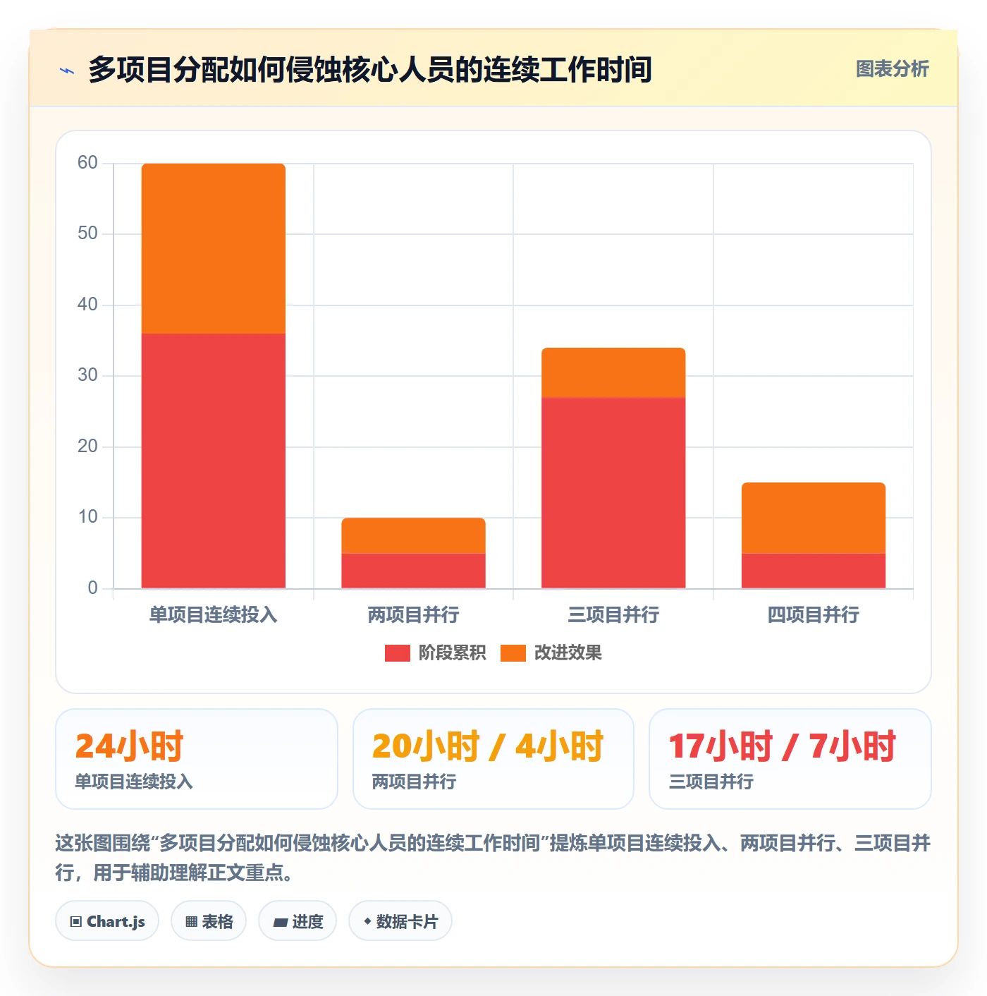工作量管理指南：PMO如何做好人力资源计划，入门指南全流程