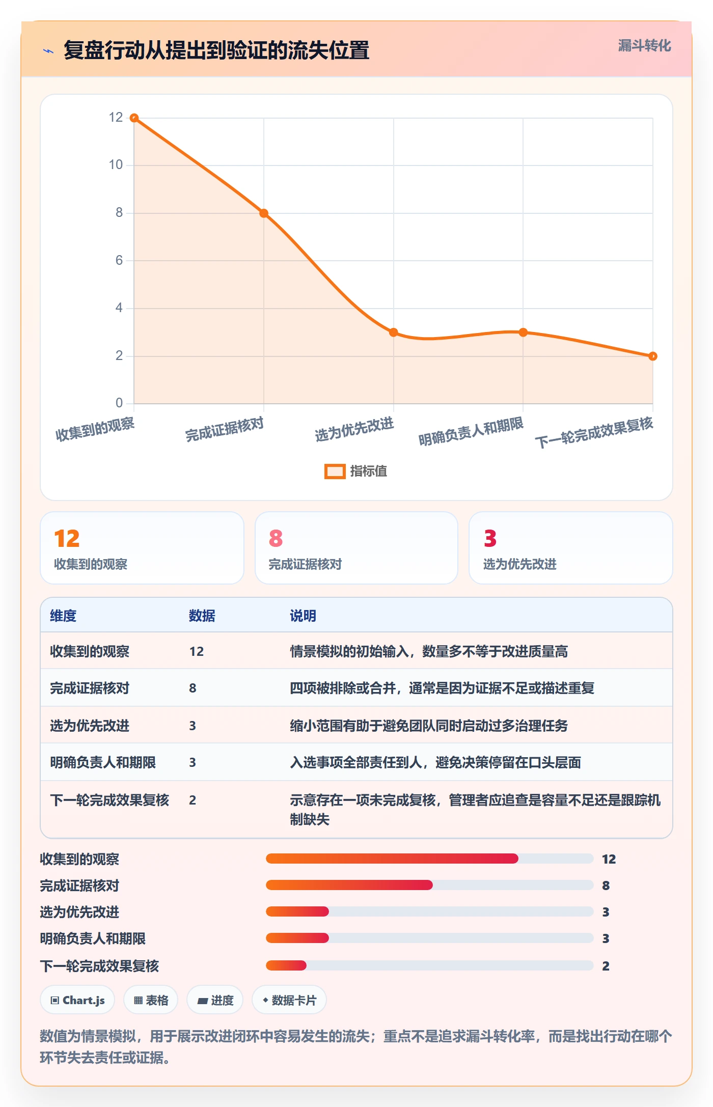 迭代管理如何做好迭代复盘？企业管理者实操方法与操作步骤