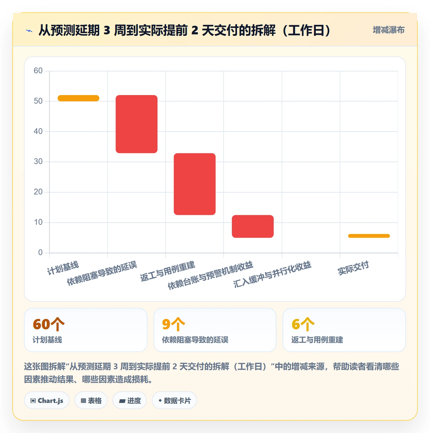 关键路径落地方案：产品经理开展任务依赖的协同管理案例解析