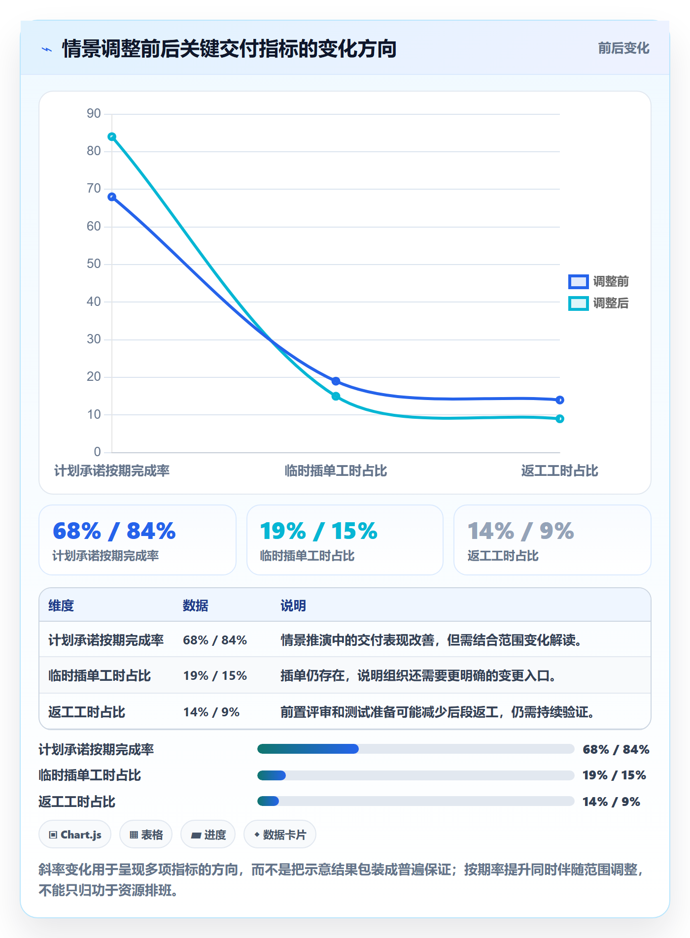 工作负载落地方案：项目经理开展资源负载的入门指南案例解析