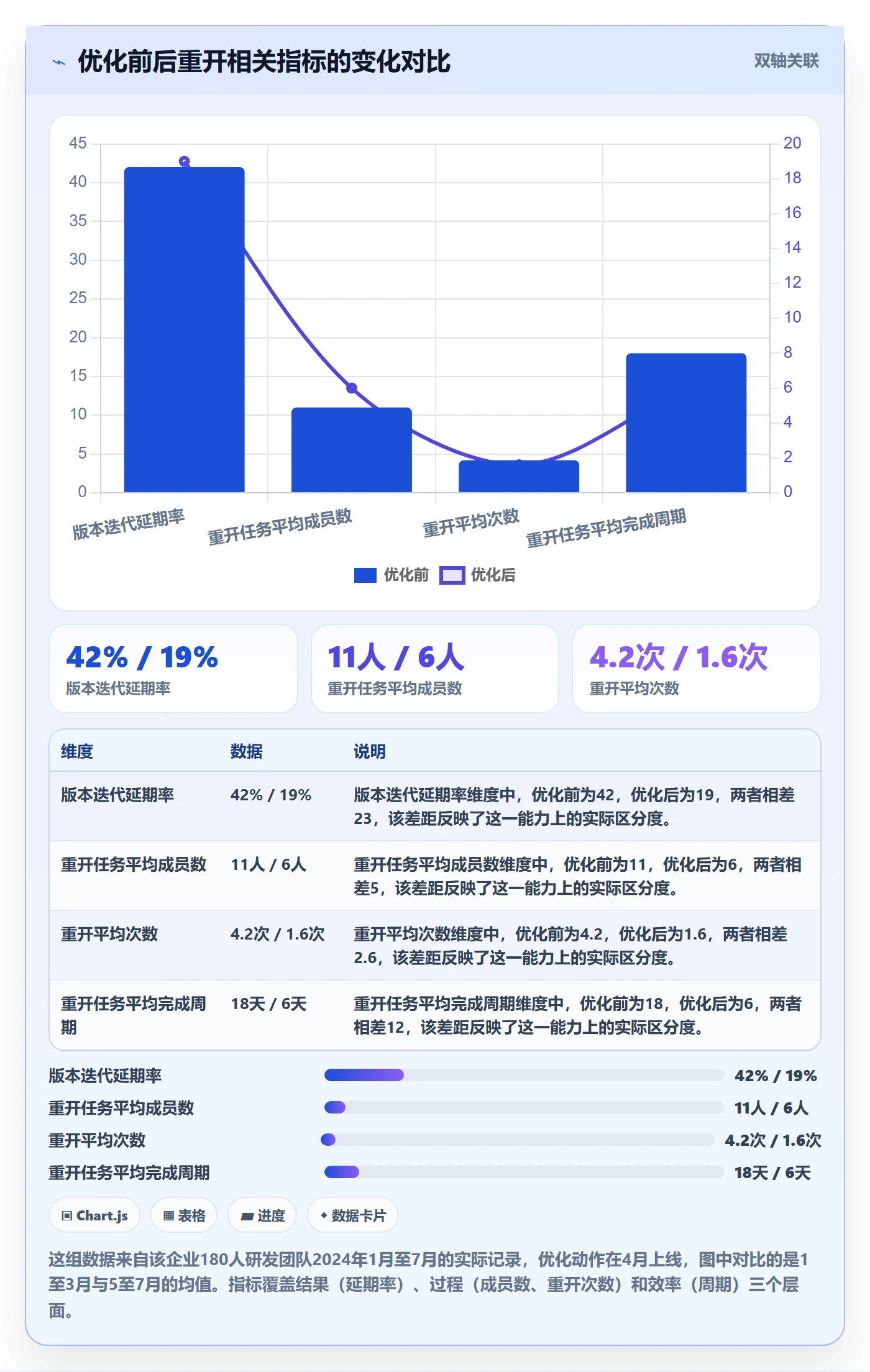 任务执行如何做好重开?项目成员数据分析与操作步骤