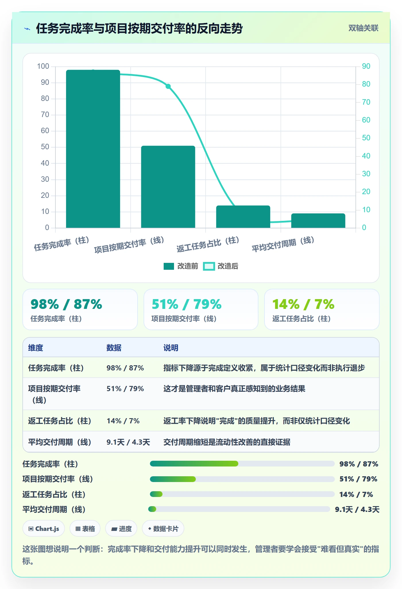 任务怎么做?企业管理者数据分析:任务管理从0到1