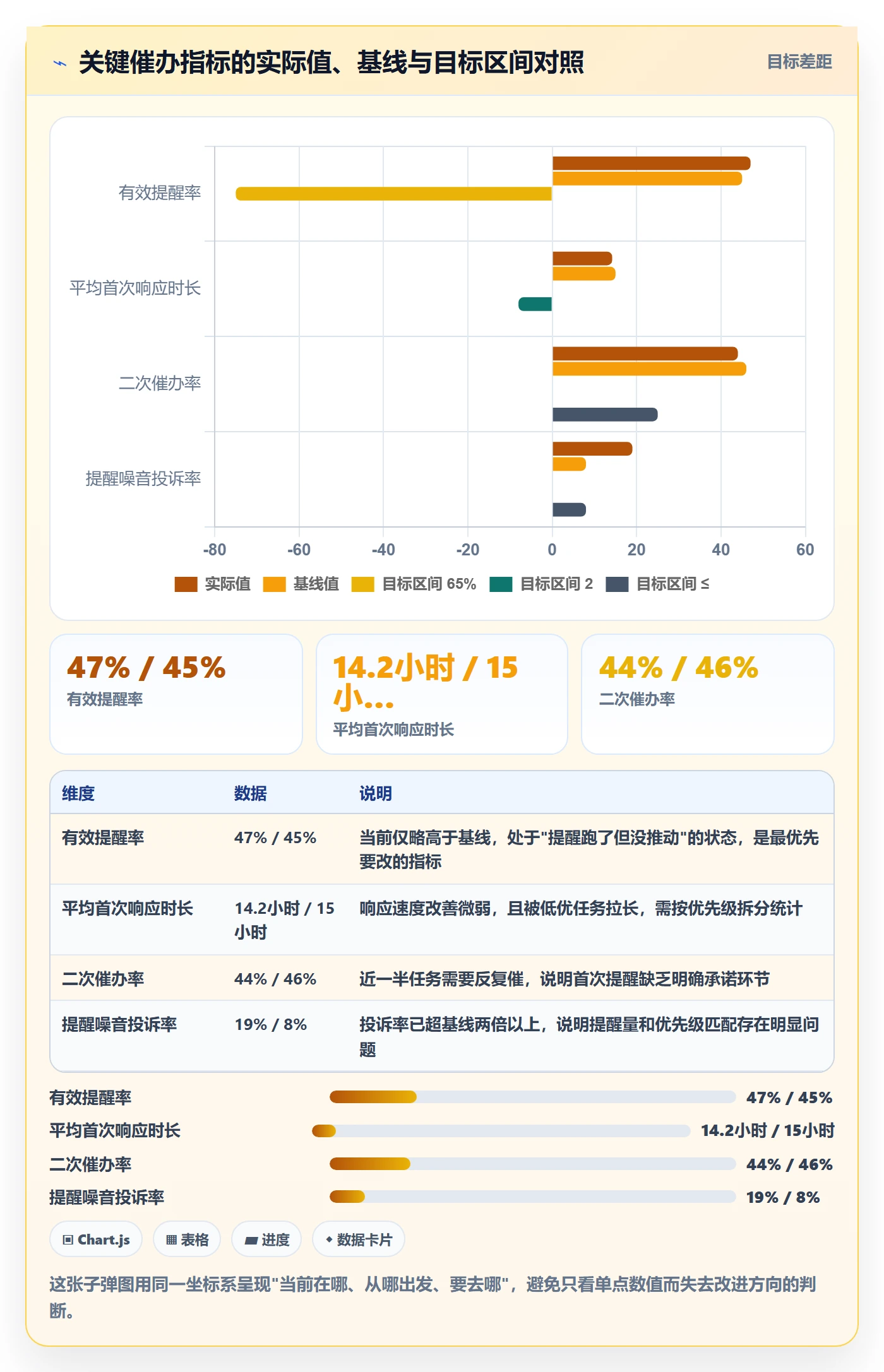 催办流程与规范:项目成员任务提醒数据分析关键指标