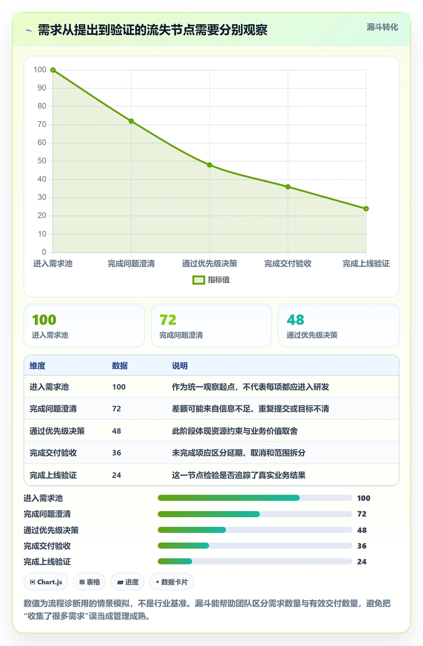 需求分析实操方法：产品经理提升需求管理效率的落地方案方法与模板