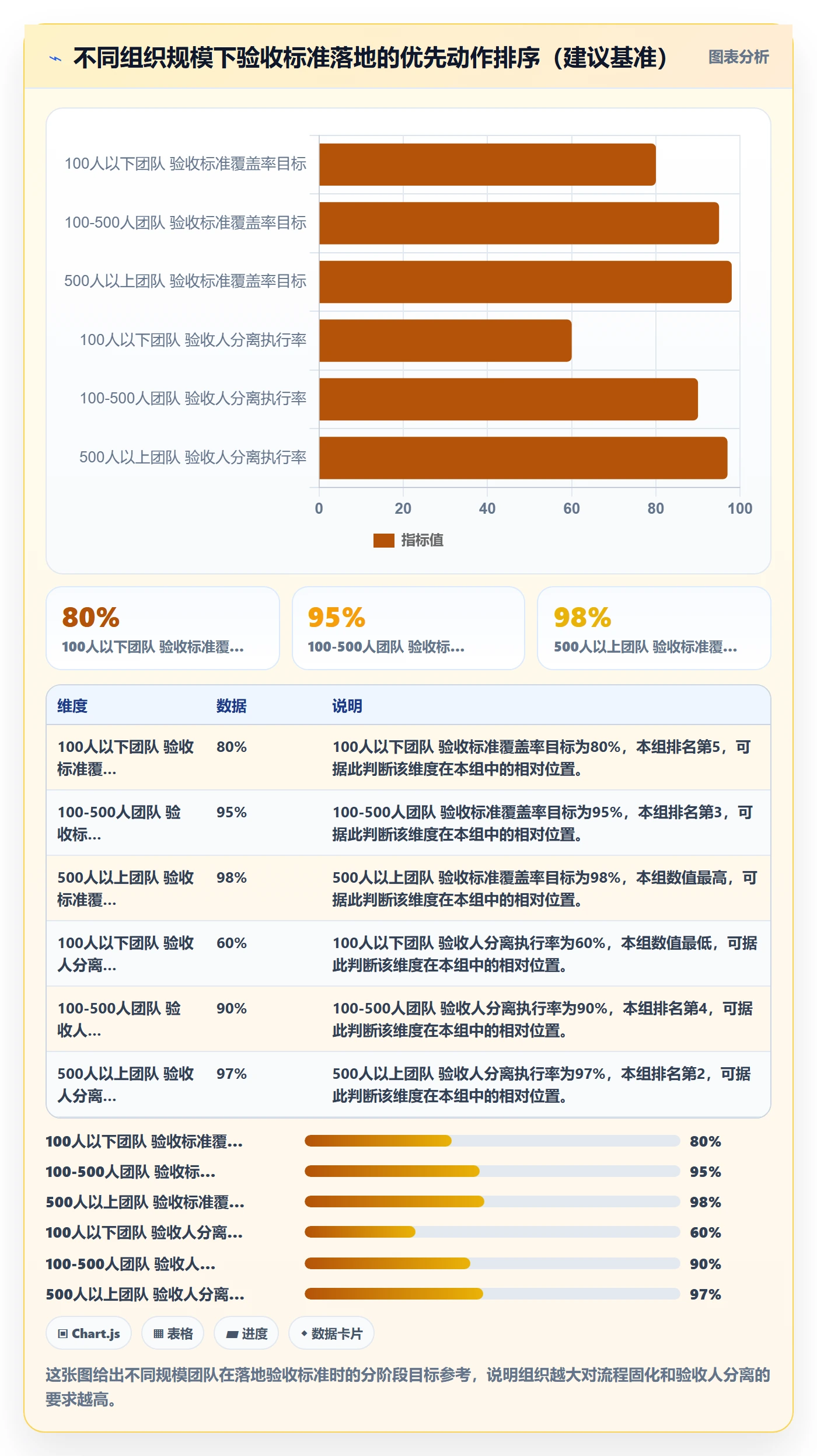 验收标准最佳实践:企业管理者任务验收实操方法,常见问题
