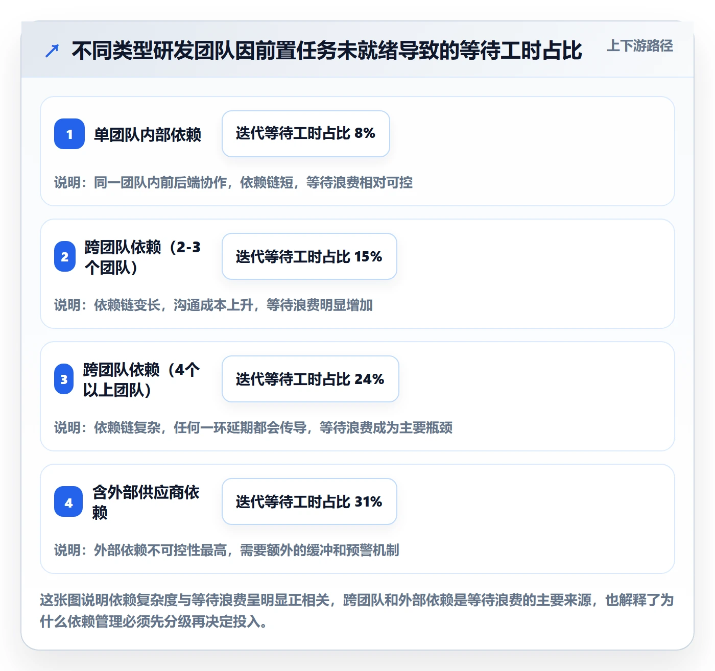 任务依赖如何做好前置任务?研发团队实操方法与操作步骤