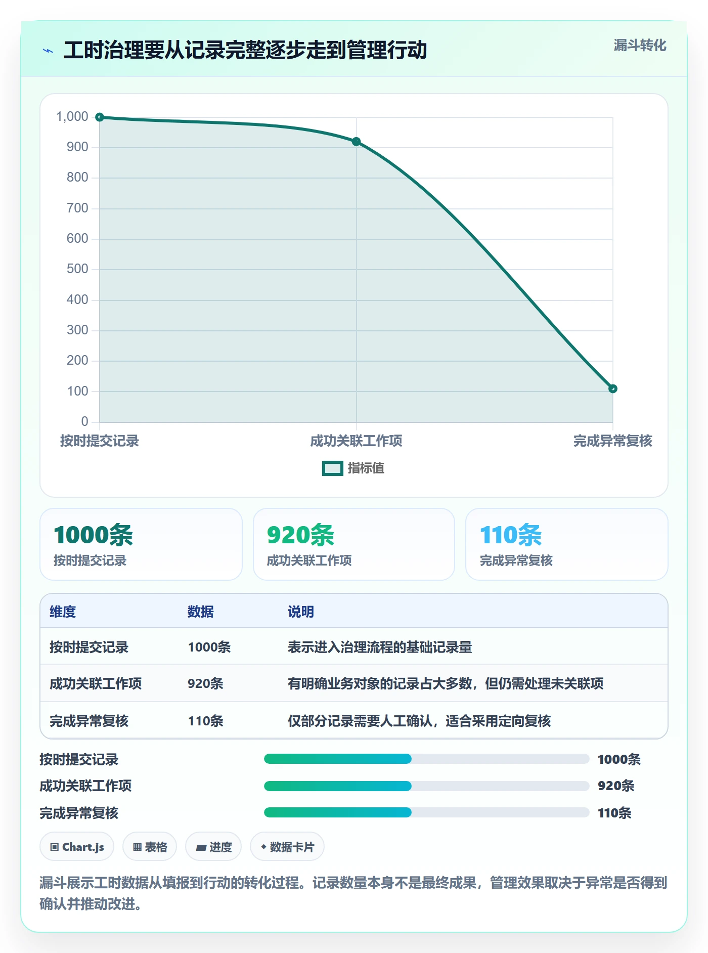 日报工时实操方法:产品经理提升工时表效率的风险控制方法与模板