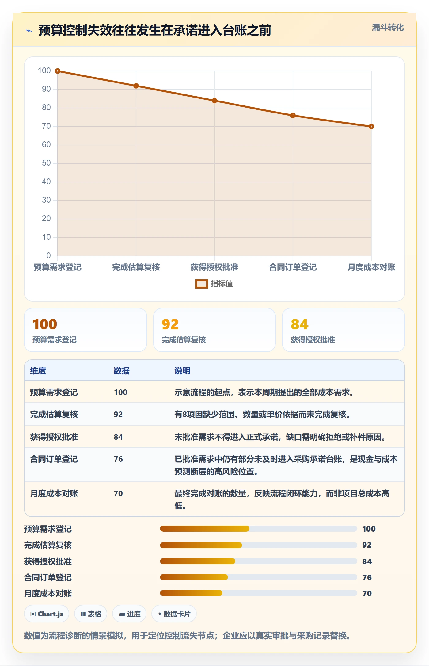 项目预算流程与规范:项目经理预算管理风险控制关键指标