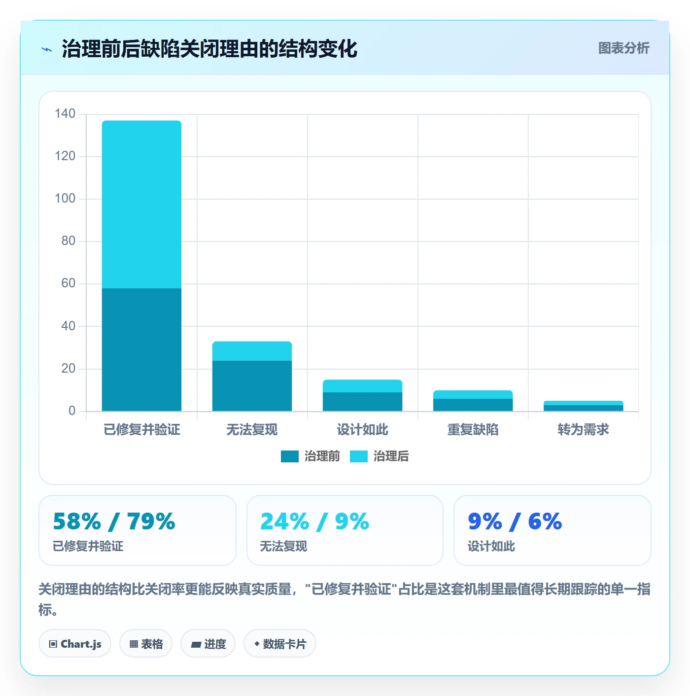 关闭怎么做?项目负责人落地方案:Bug / 缺陷从0到1