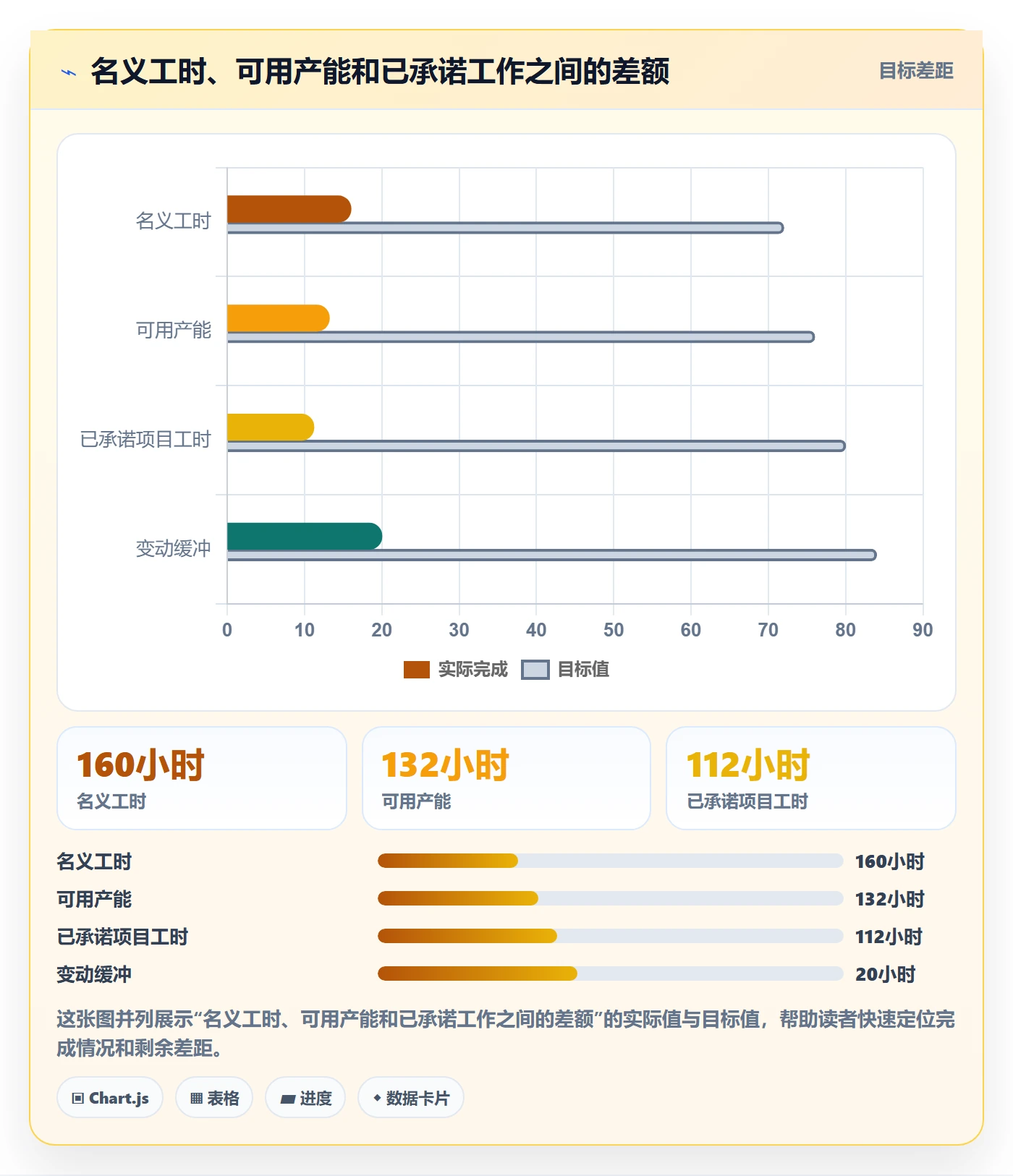 产能管理指南：实施团队如何做好资源负载，入门指南全流程