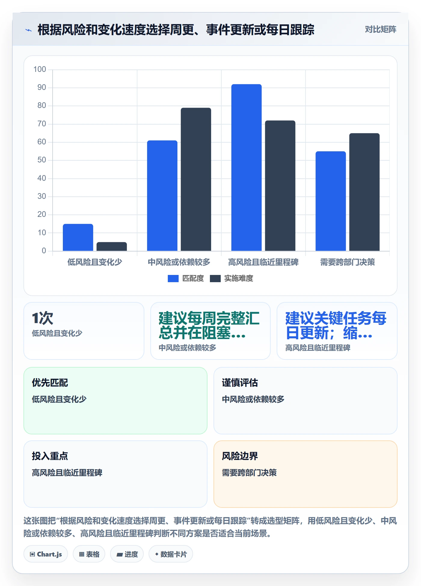 周进展实操方法:项目负责人提升进度跟踪效率的入门指南方法与模板