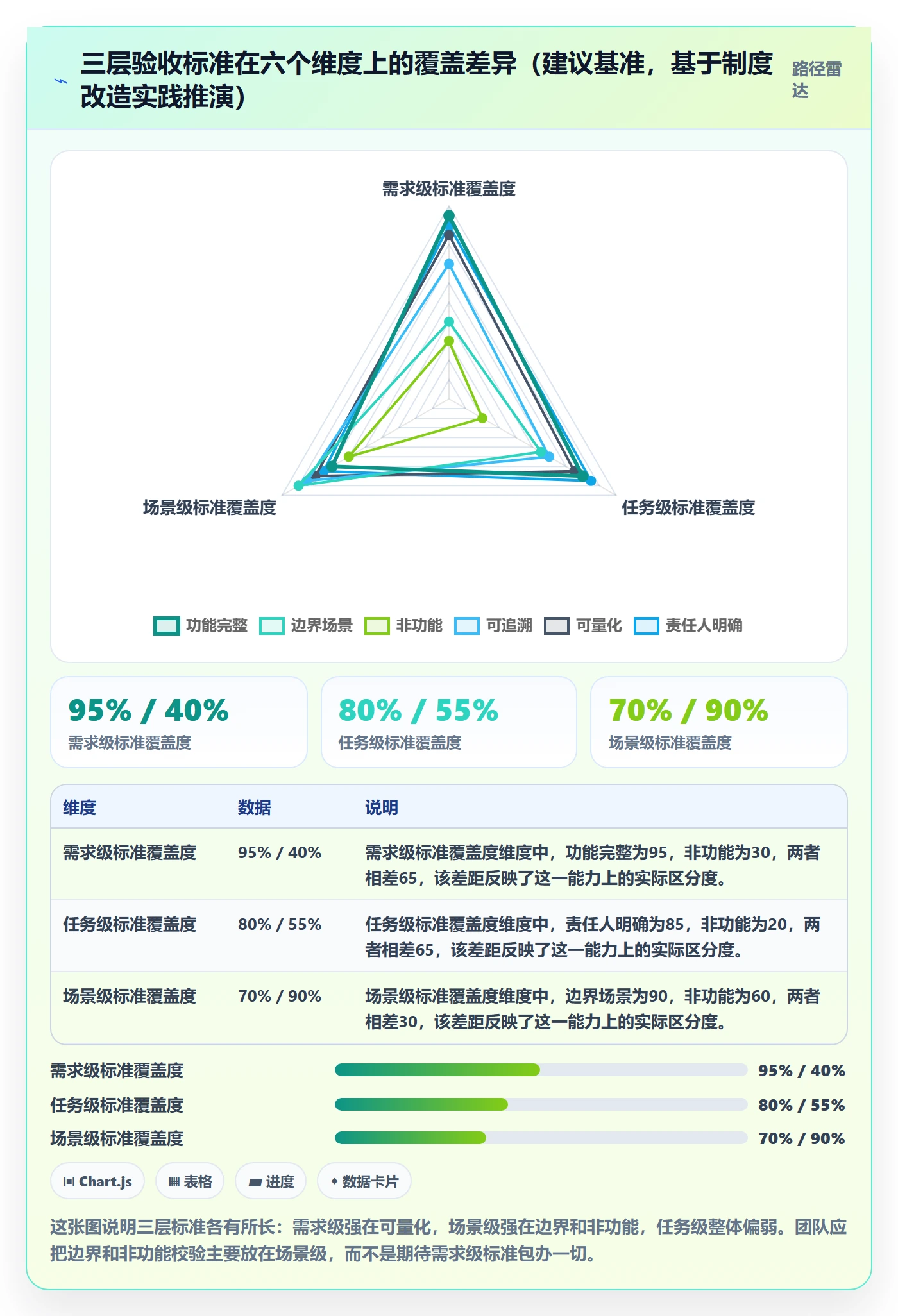 验收标准最佳实践：研发团队任务验收制度设计，常见问题