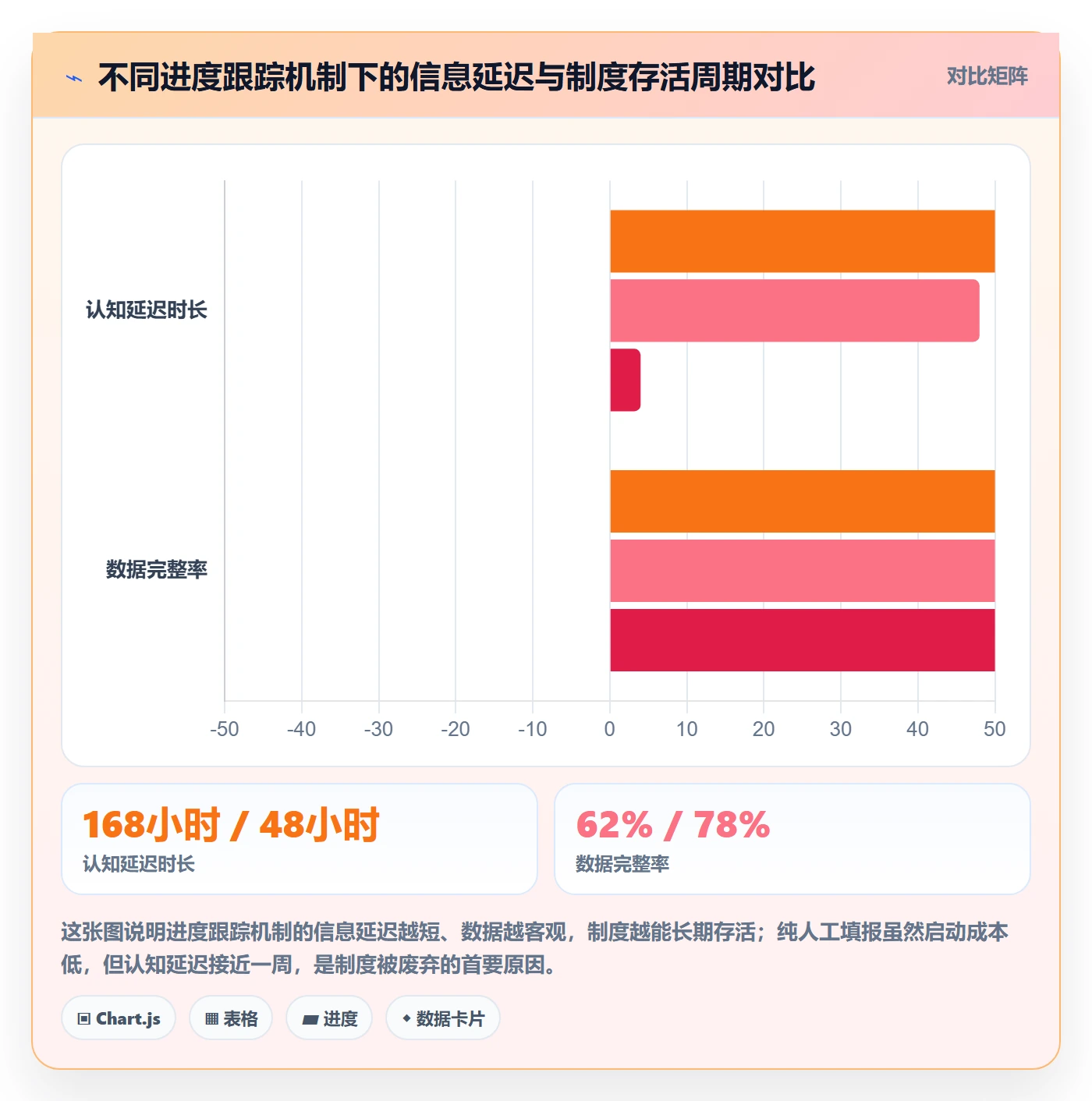 进度跟踪进展教程：研发团队制度设计，避坑指南