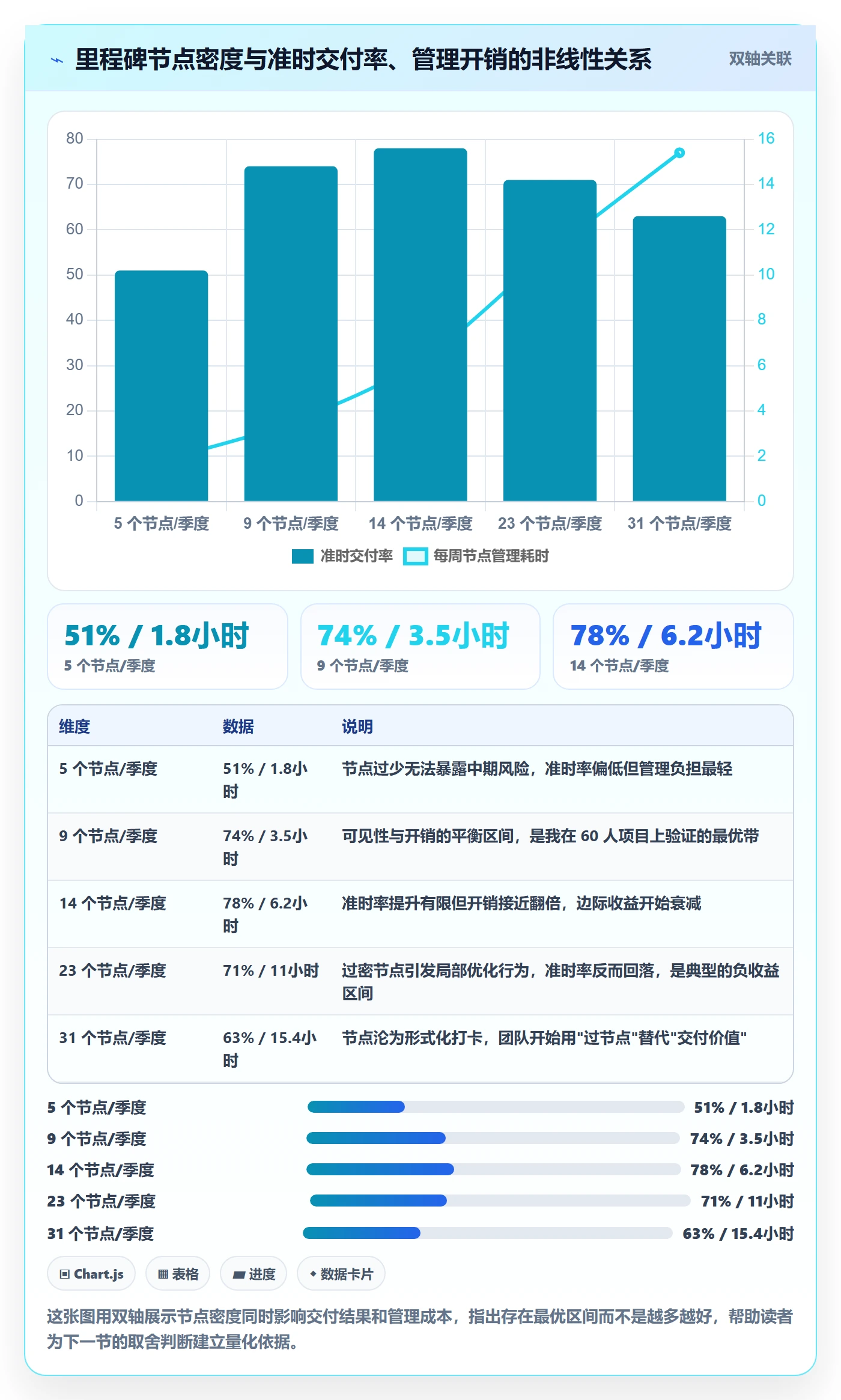 节点日期实操方法:项目成员提升里程碑效率的流程优化方法与模板