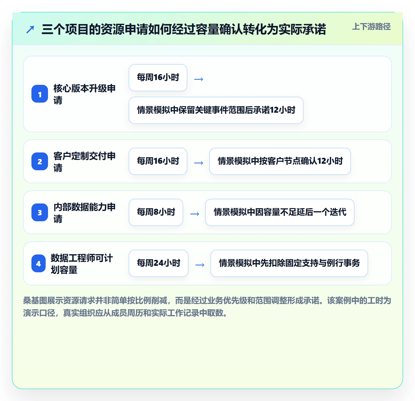 资源管理角色教程:项目成员落地方案,避坑指南
