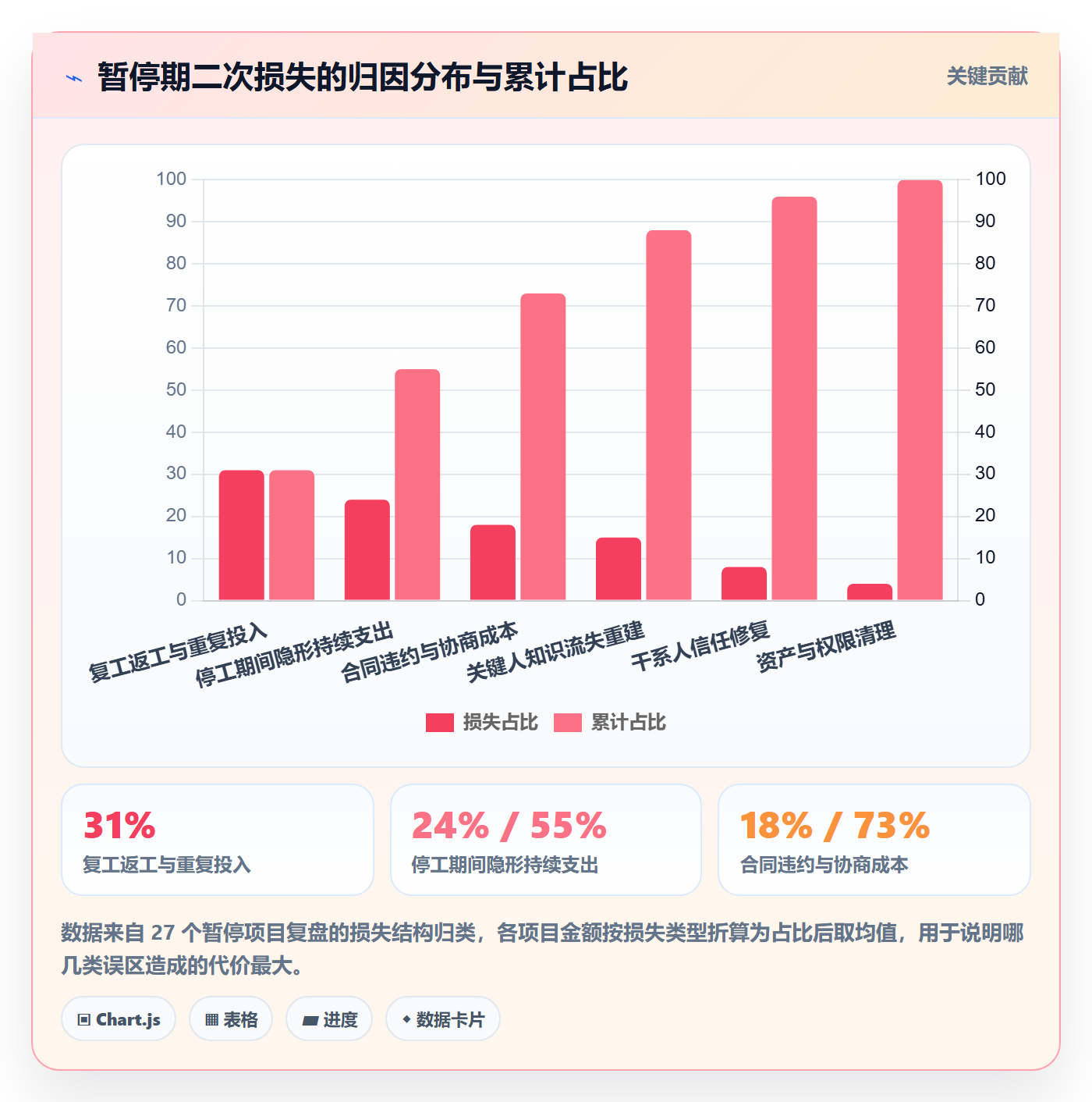 暂停管理指南:项目负责人如何做好任务执行,实操方法全流程