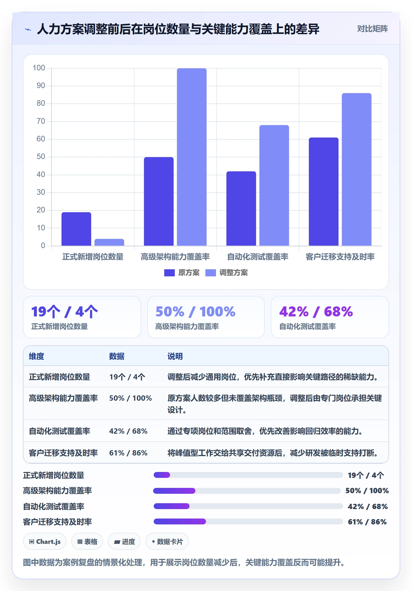 人力规划怎么做？产品经理落地方案：人力资源计划从0到1