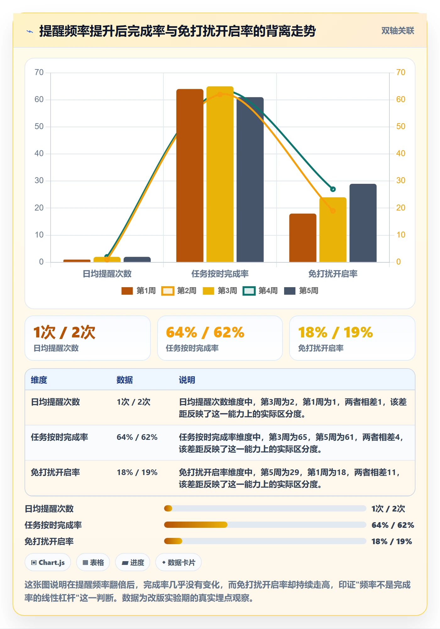 提前提醒怎么做?产品经理数据分析:任务提醒从0到1