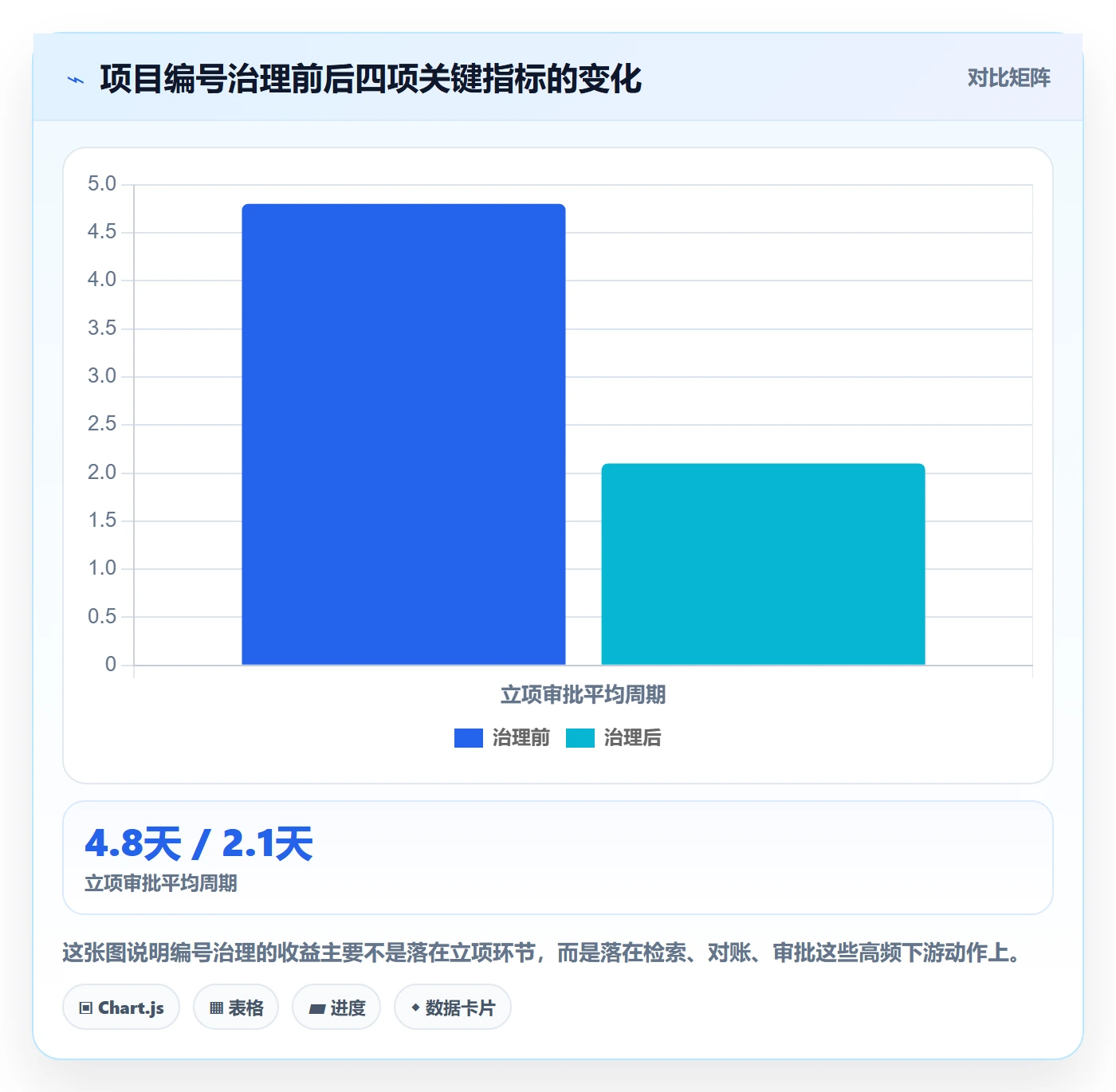 项目立项项目编号教程：项目经理效率提升，避坑指南