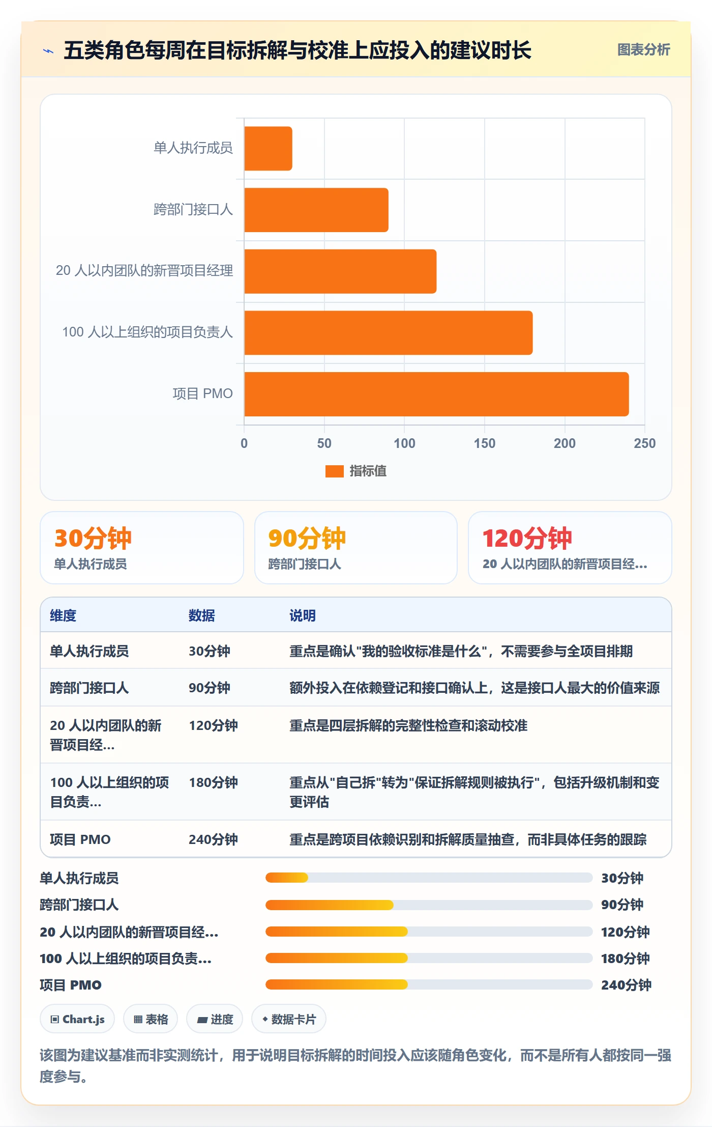 目标拆解管理指南:项目成员如何做好项目目标,落地方案全流程