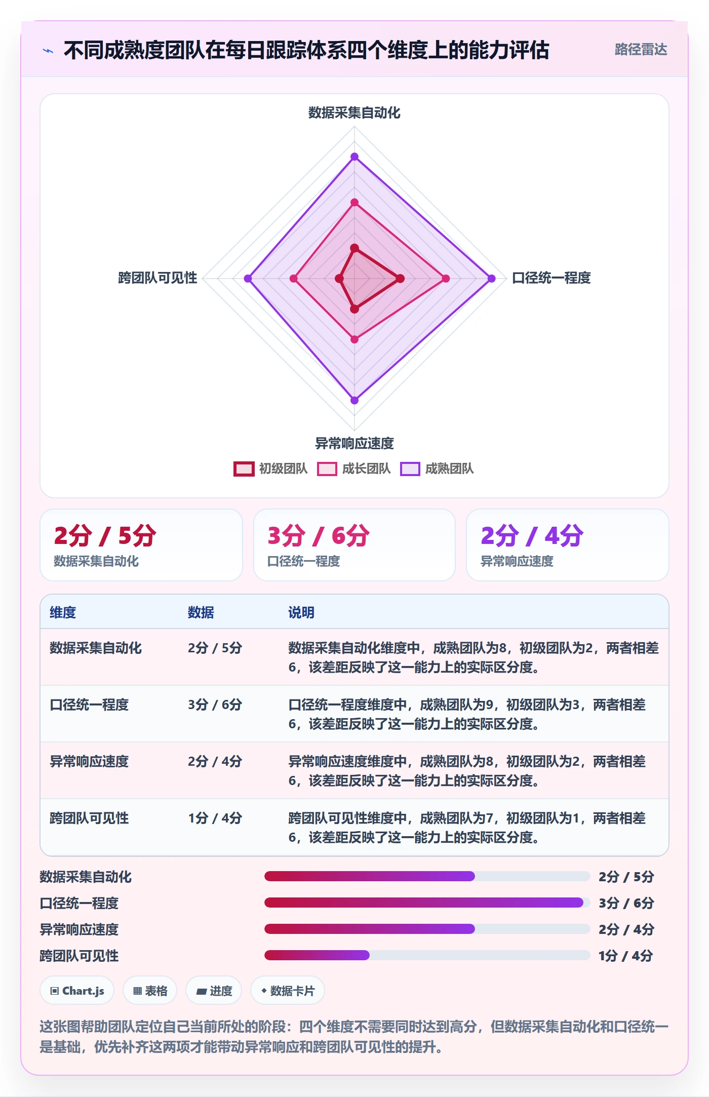 进度跟踪每日进展全流程:研发团队落地方案与一文讲清