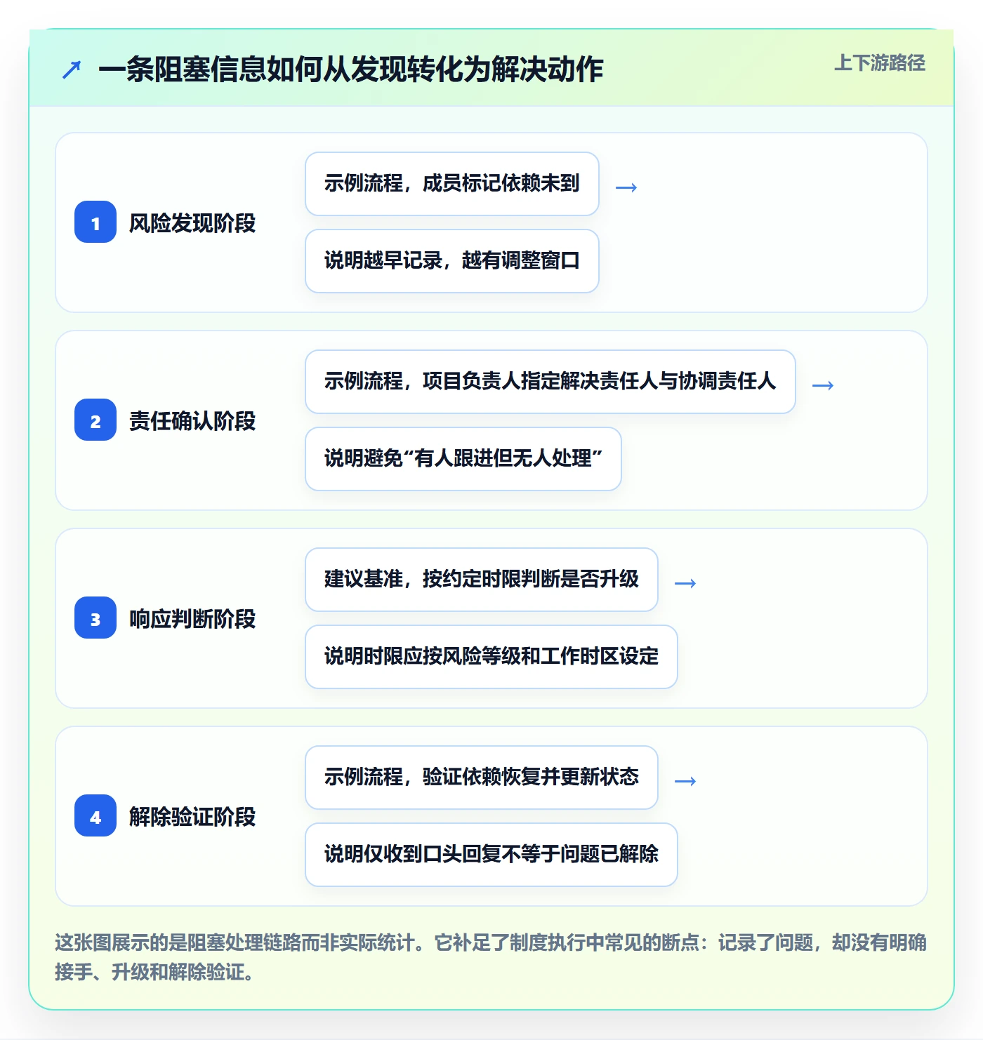 每日进展最佳实践:项目成员进度跟踪制度设计,常见问题