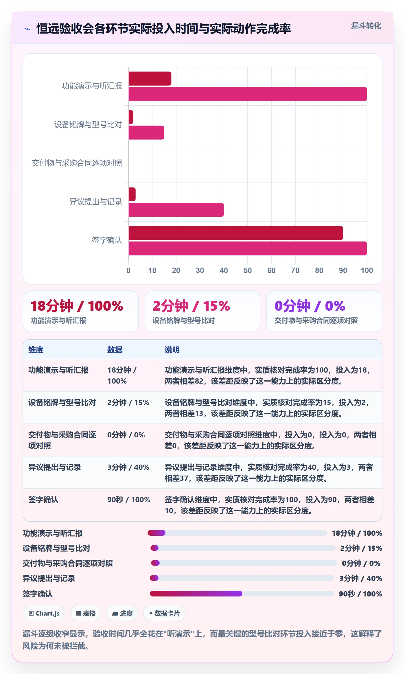 确认完成落地方案:项目成员开展任务验收的风险控制案例解析