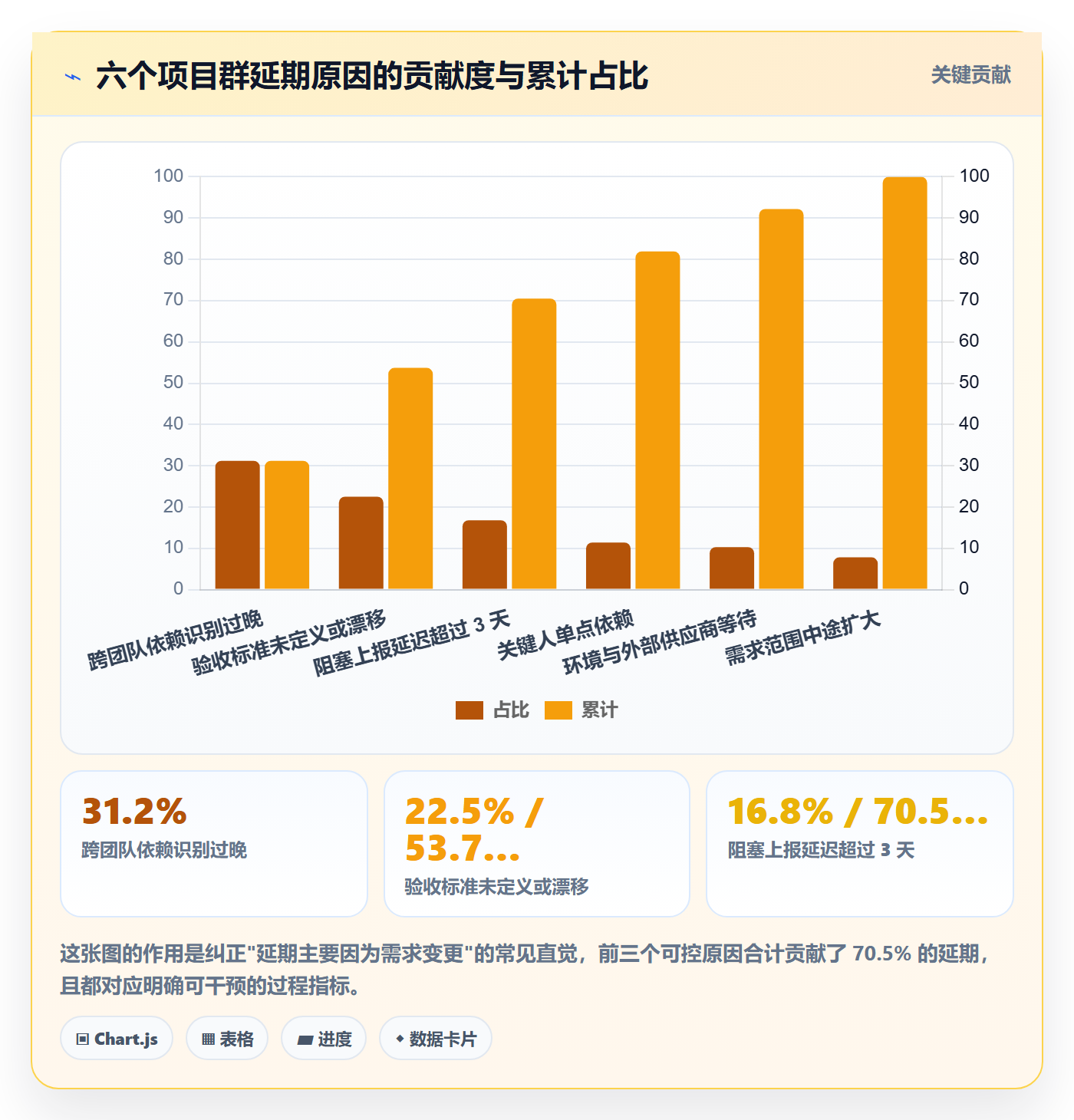 关注人流程与规范:PMO任务管理实操方法关键指标