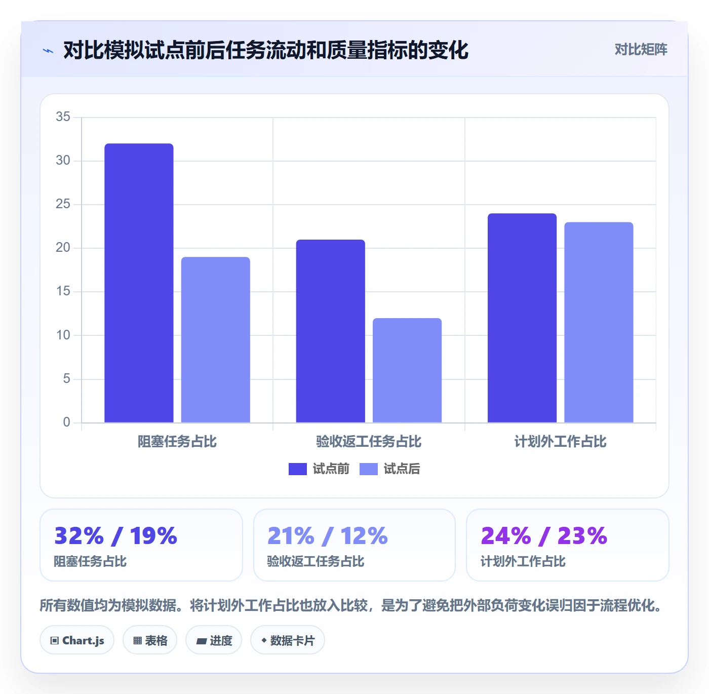 Task管理方法大全：产品经理敏捷项目效率提升落地清单