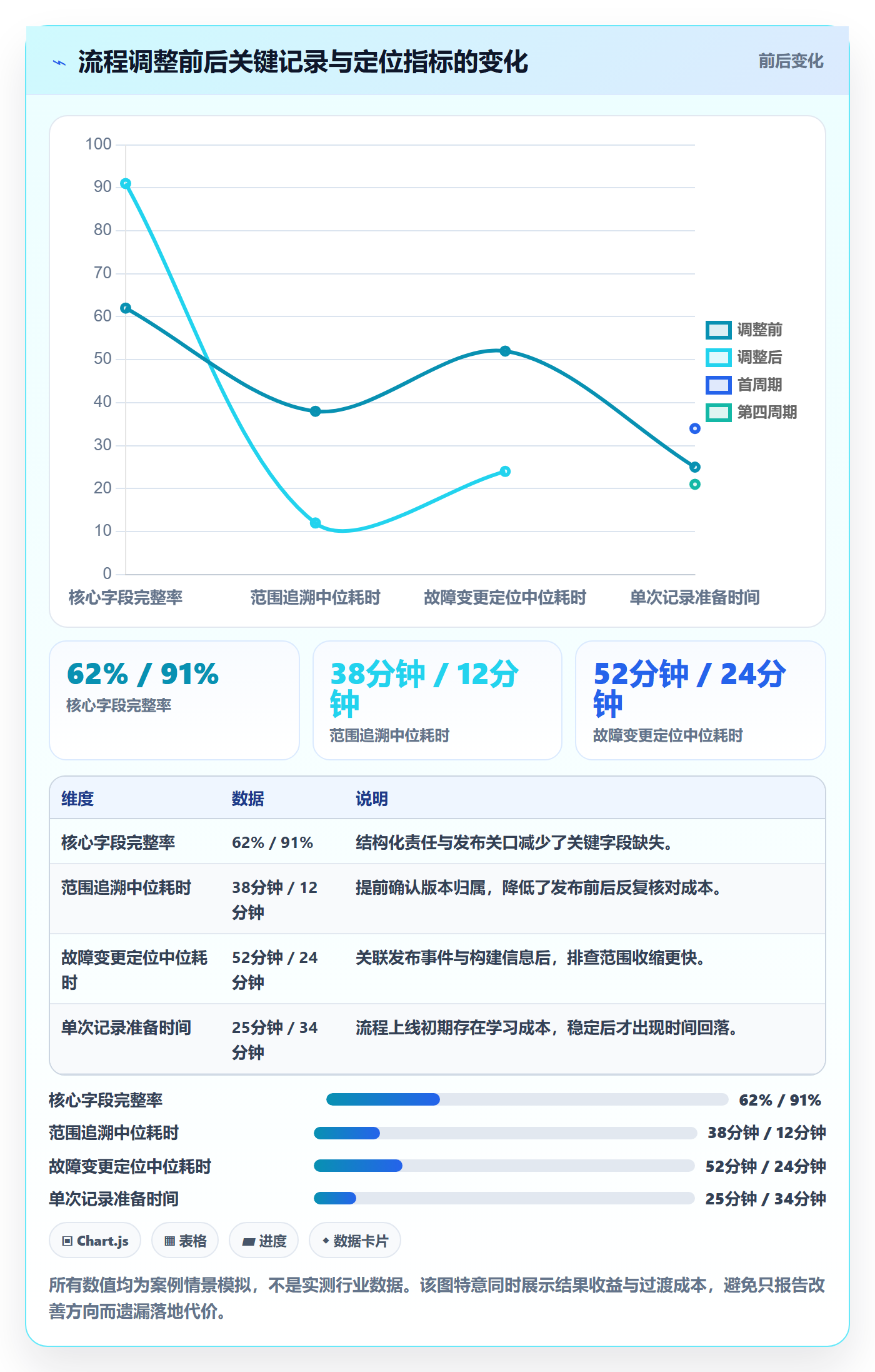 发布记录落地方案:项目成员开展版本管理的流程优化案例解析