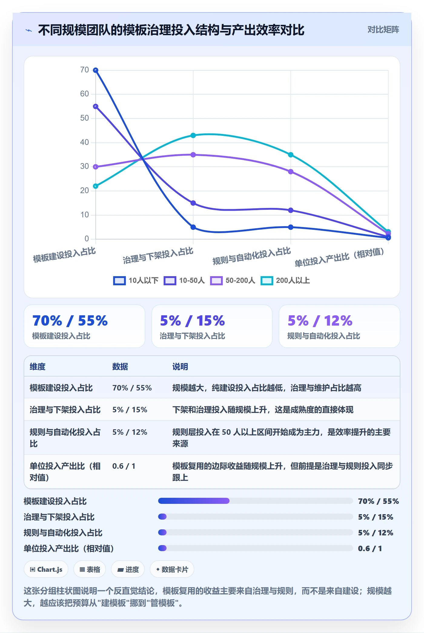 模板复用实操方法:项目成员提升项目模板效率的效率提升方法与模板