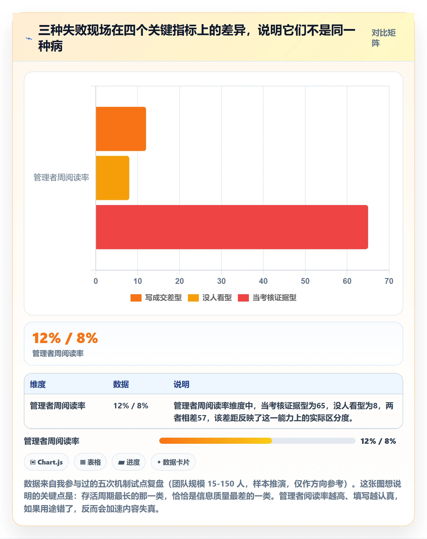 更新记录落地方案:研发团队开展进度跟踪的实操方法案例解析