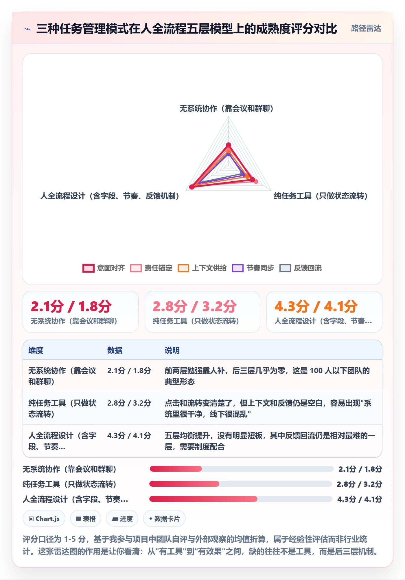 任务管理关注人全流程：跨部门团队效率提升与一文讲清