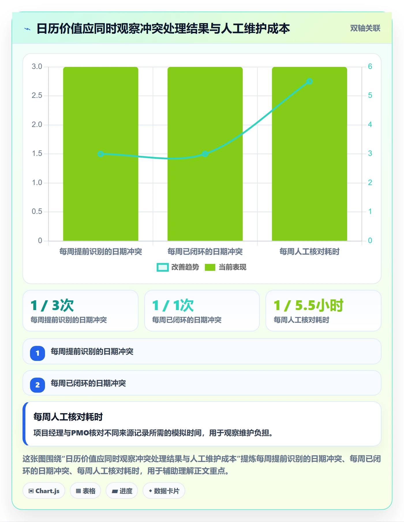 任务日历怎么做?PMO最佳实践:日历视图从0到1
