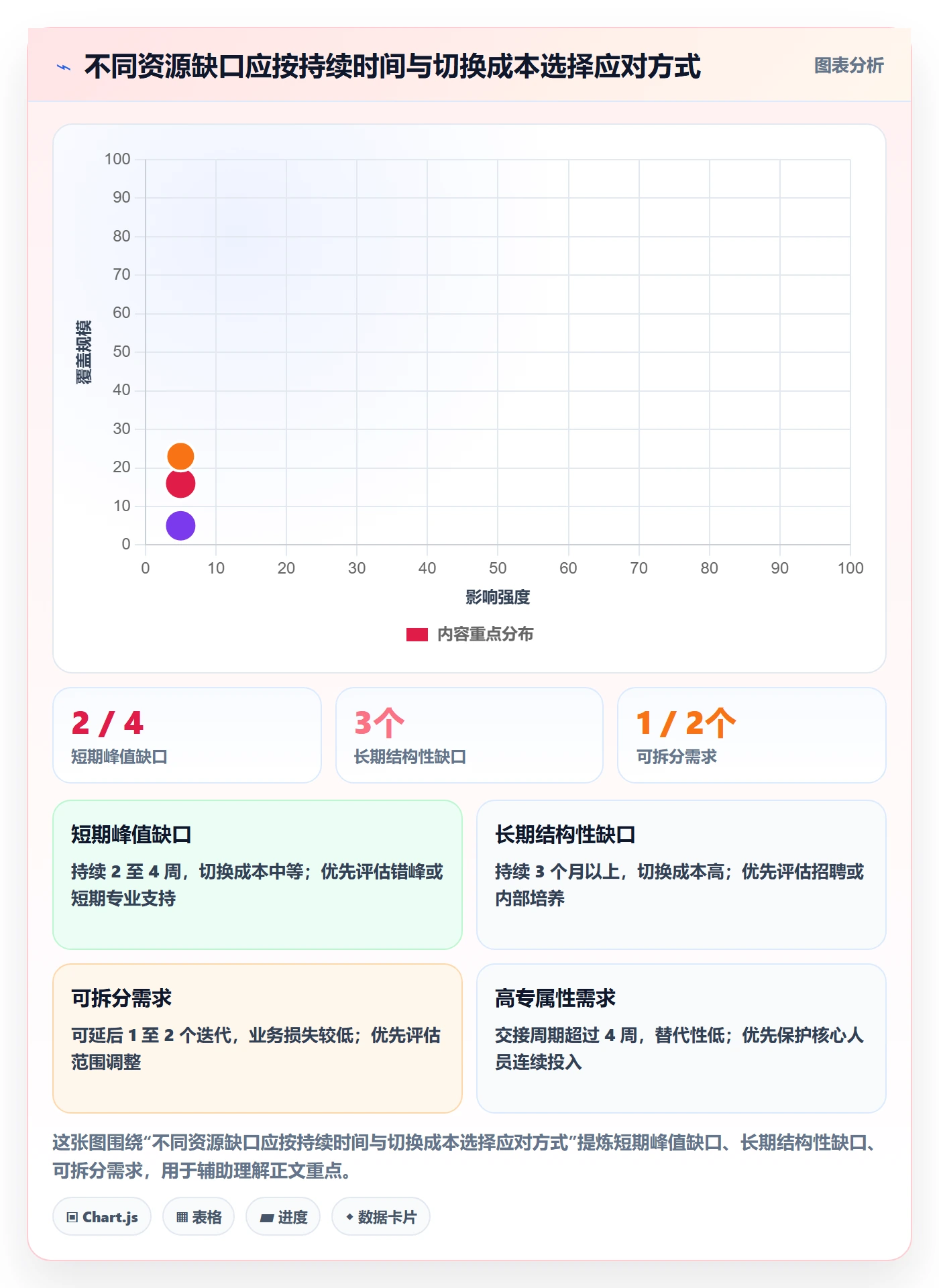 资源管理资源池教程：PMO数据分析，避坑指南