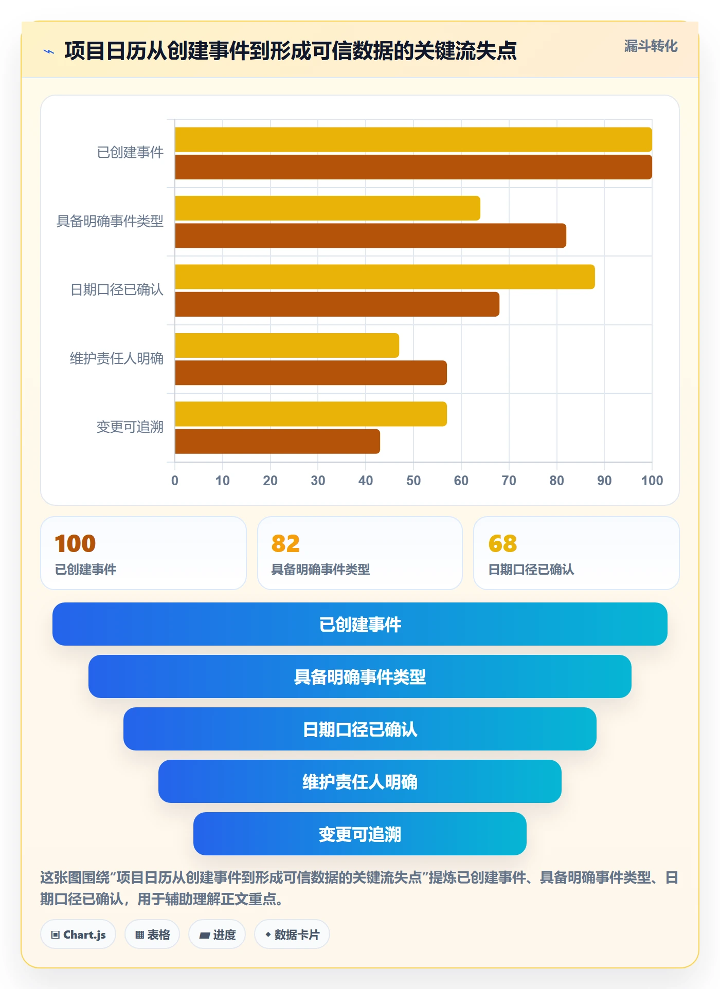 项目日历管理指南:产品经理如何做好日历视图,制度设计全流程