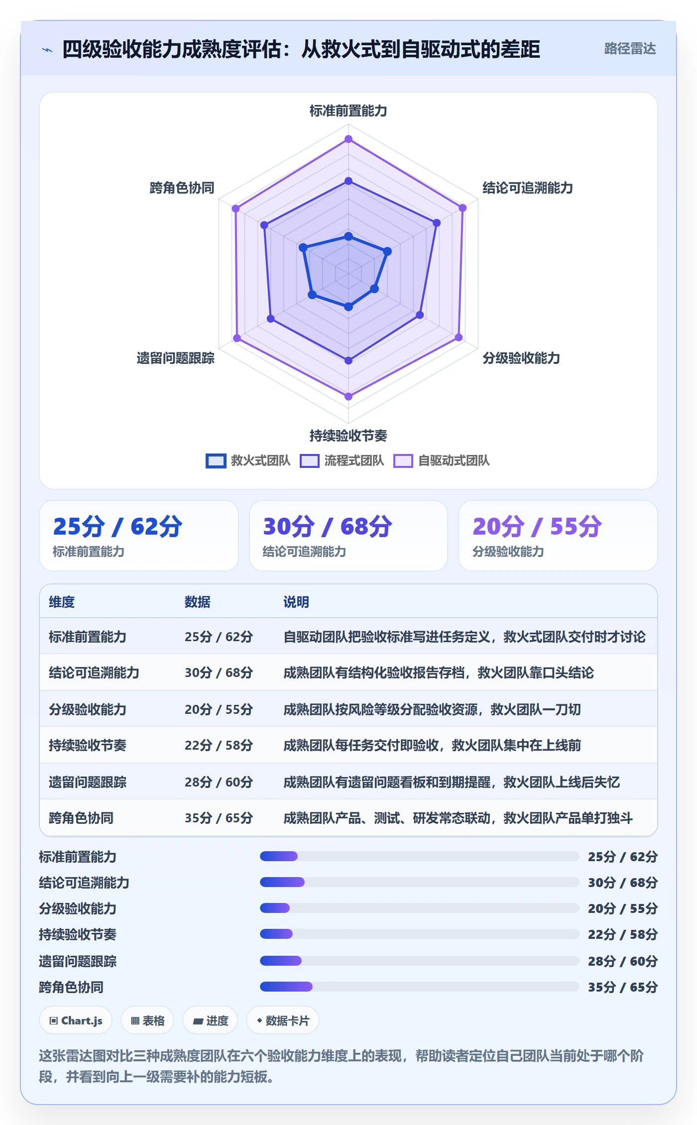 任务验收验收全流程：产品经理落地方案与一文讲清