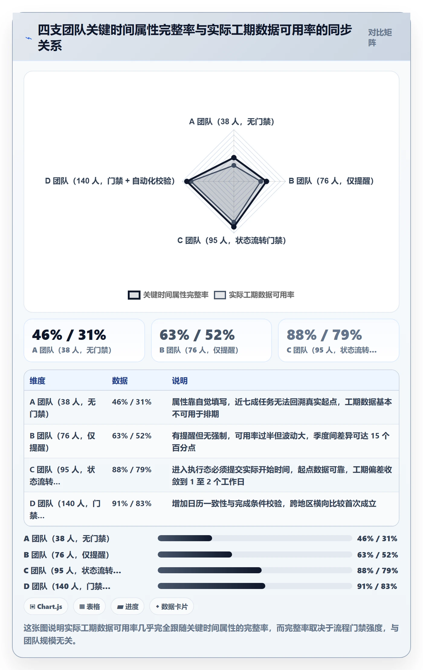 任务属性如何做好实际工期？企业管理者流程优化与操作步骤