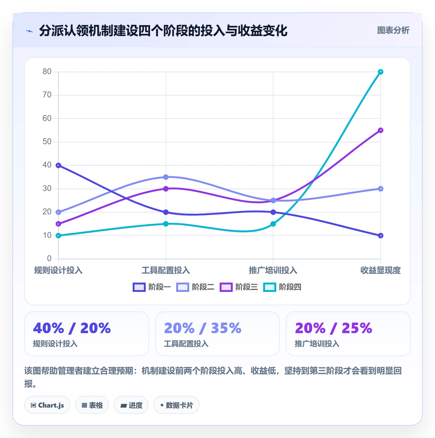任务分派认领全流程:PMO落地方案与一文讲清