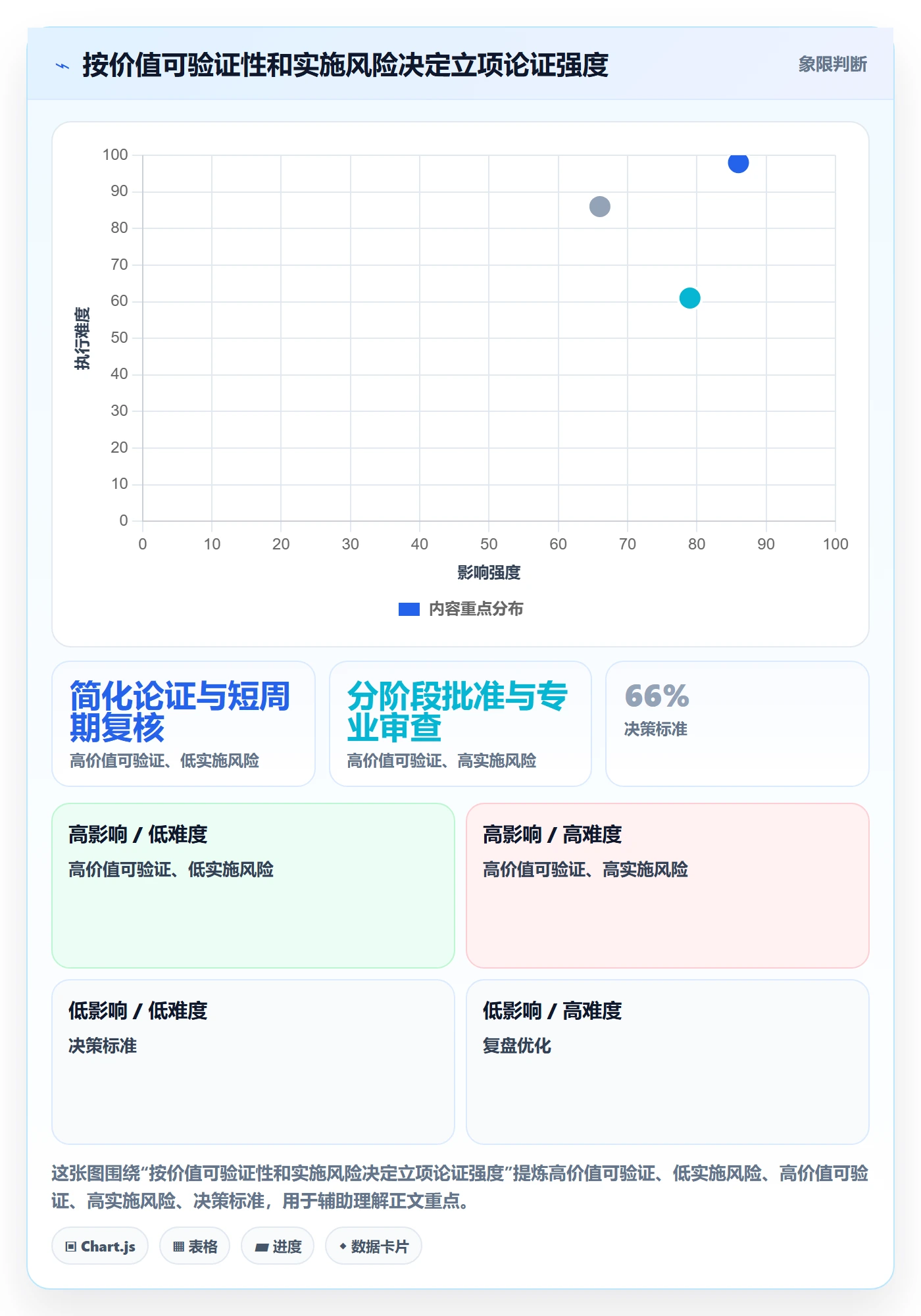 项目价值落地方案:项目经理开展项目立项的制度设计案例解析