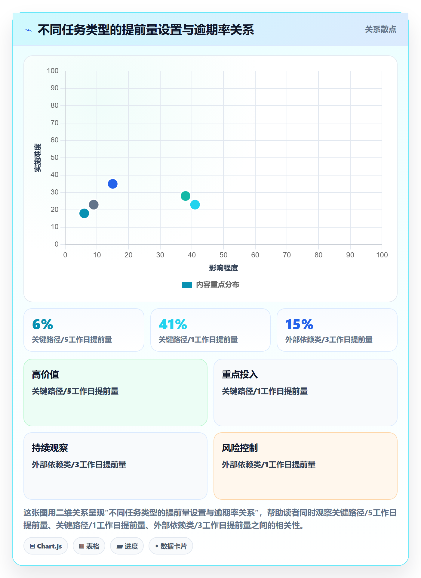 任务提醒提前提醒全流程：实施团队效率提升与一文讲清