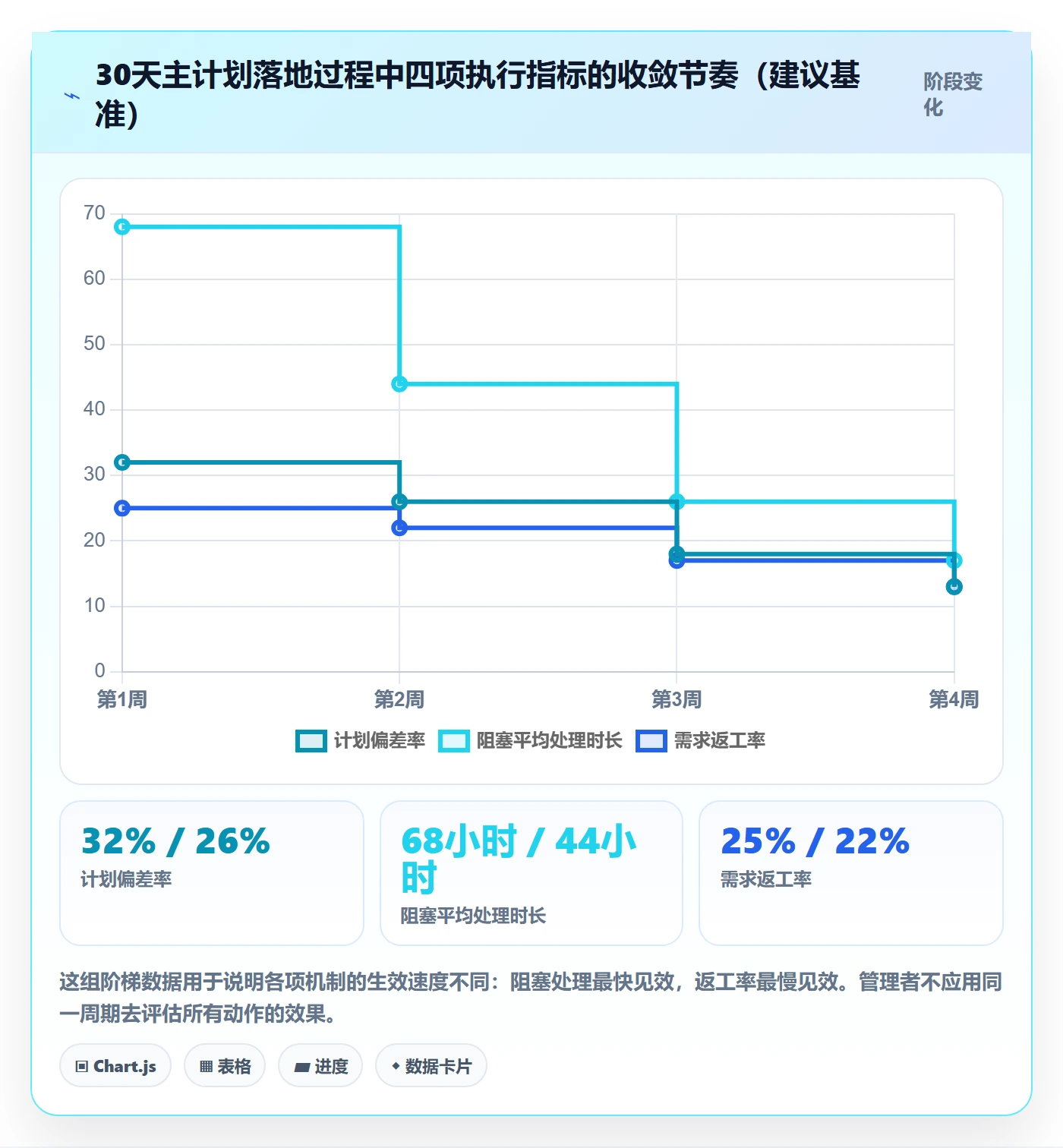 项目规划主计划全流程:项目成员效率提升与一文讲清