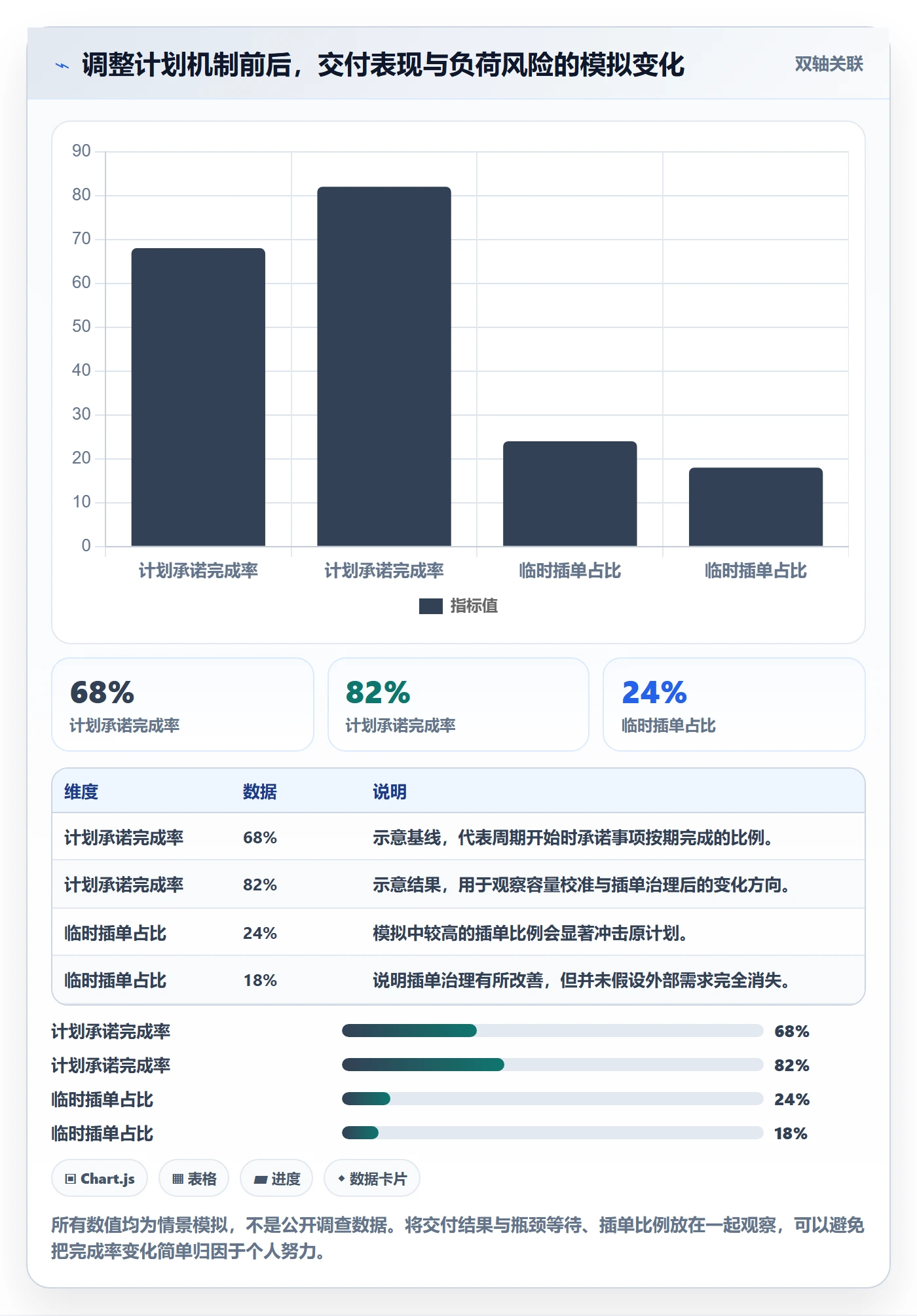 负荷管理方法大全:项目成员资源负载流程优化落地清单