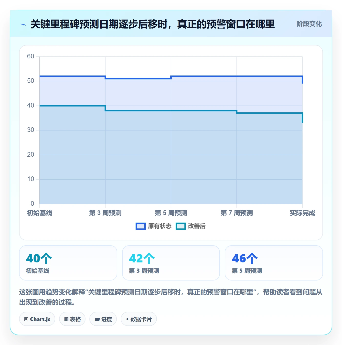 延期管理如何做好延期原因?PMO最佳实践与操作步骤