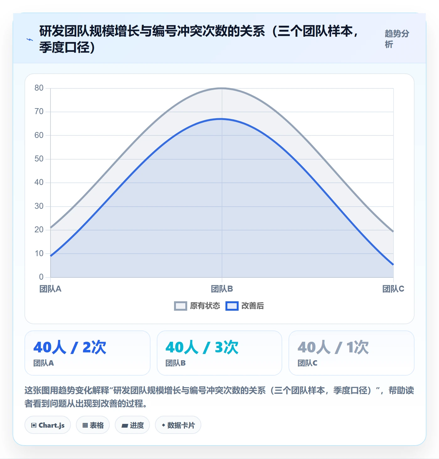 项目立项项目编号教程:研发团队实操方法,避坑指南